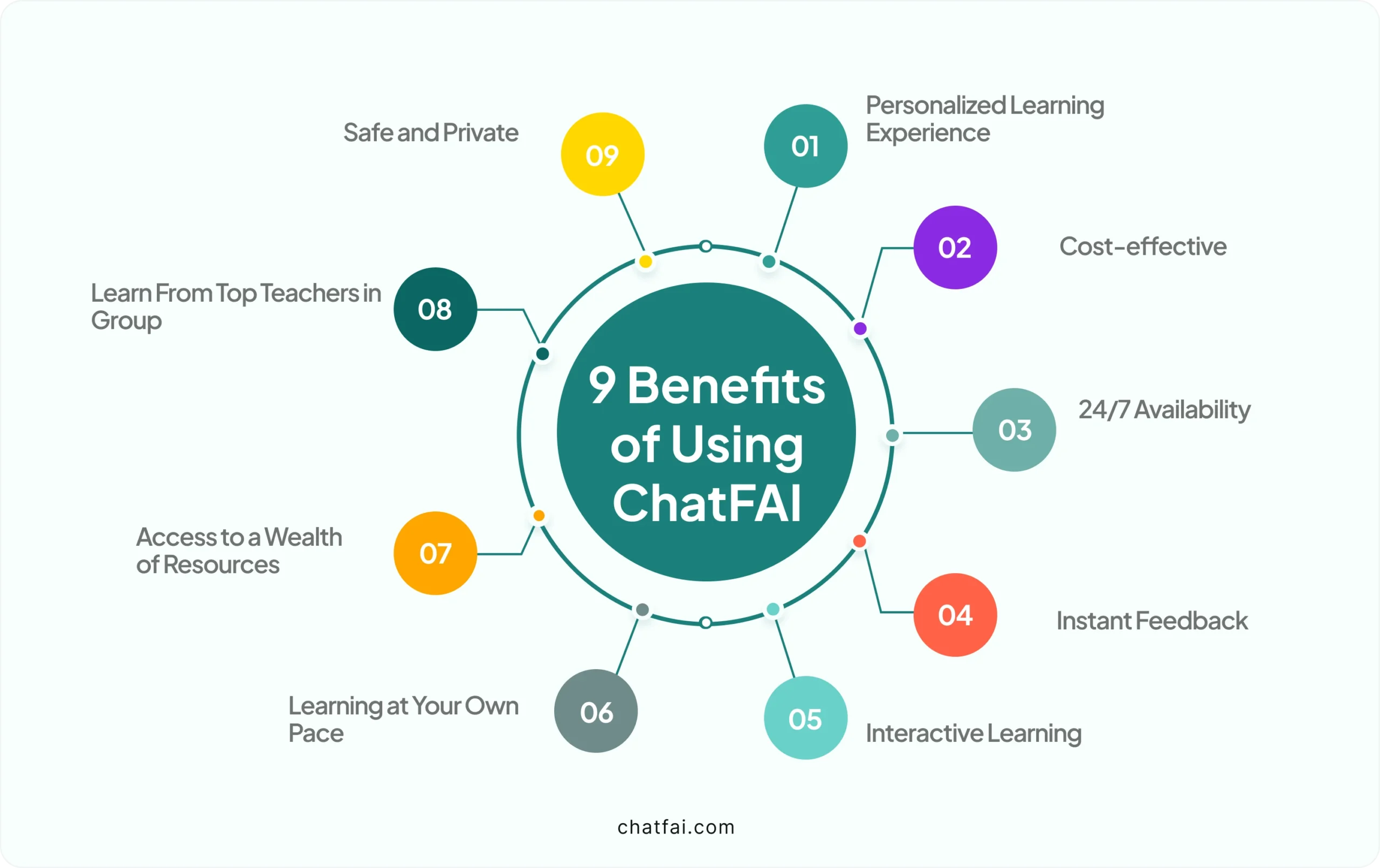 benefits of ai english teacher