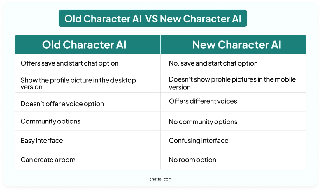 old character ai vs new character ai