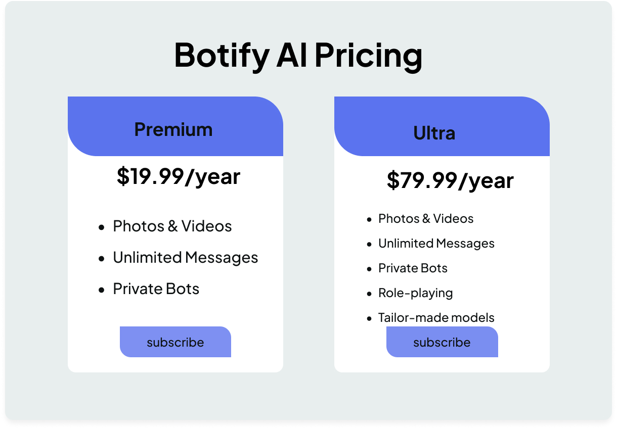 Botify AI pricing