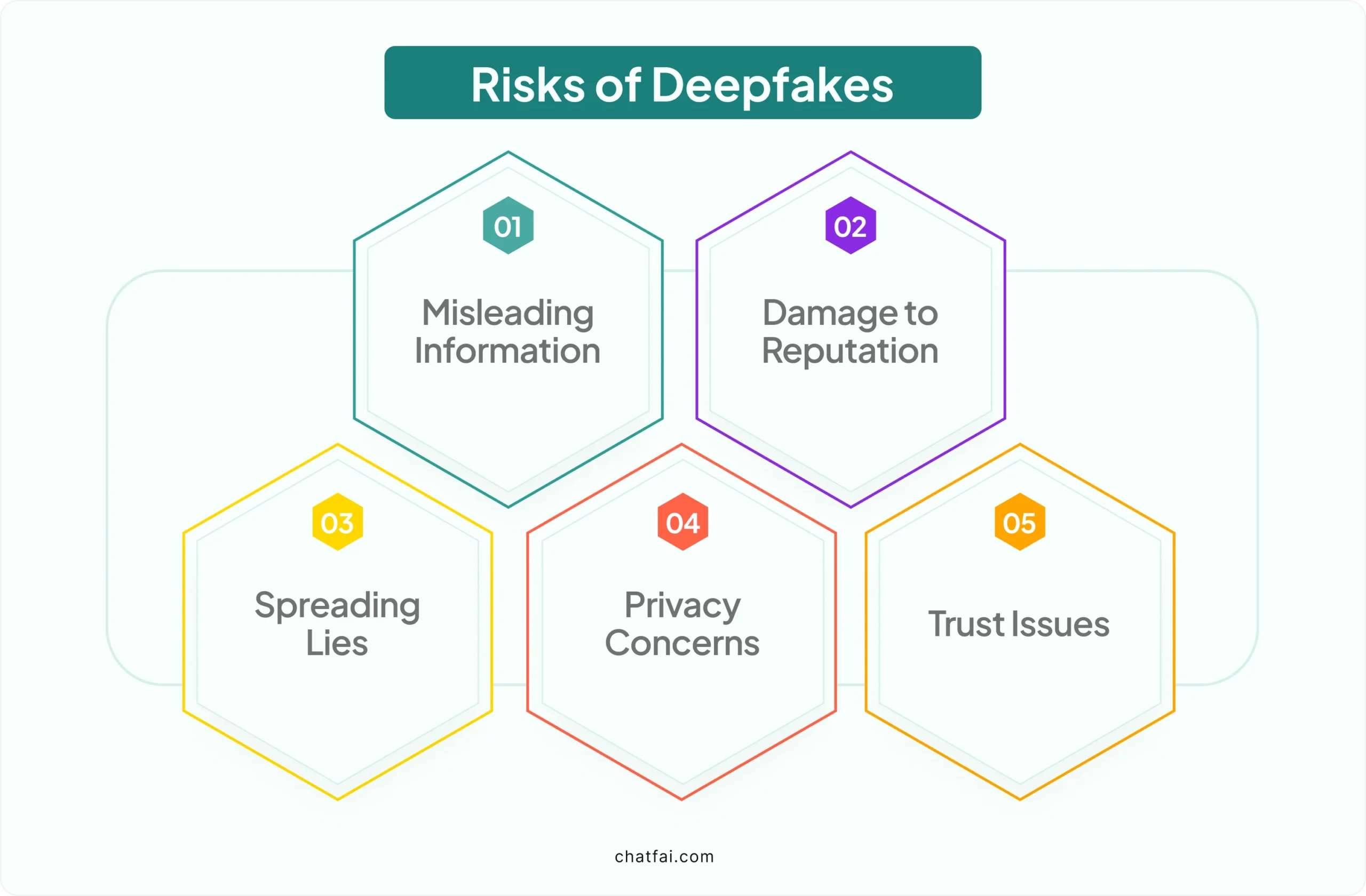 risks of deepfakes