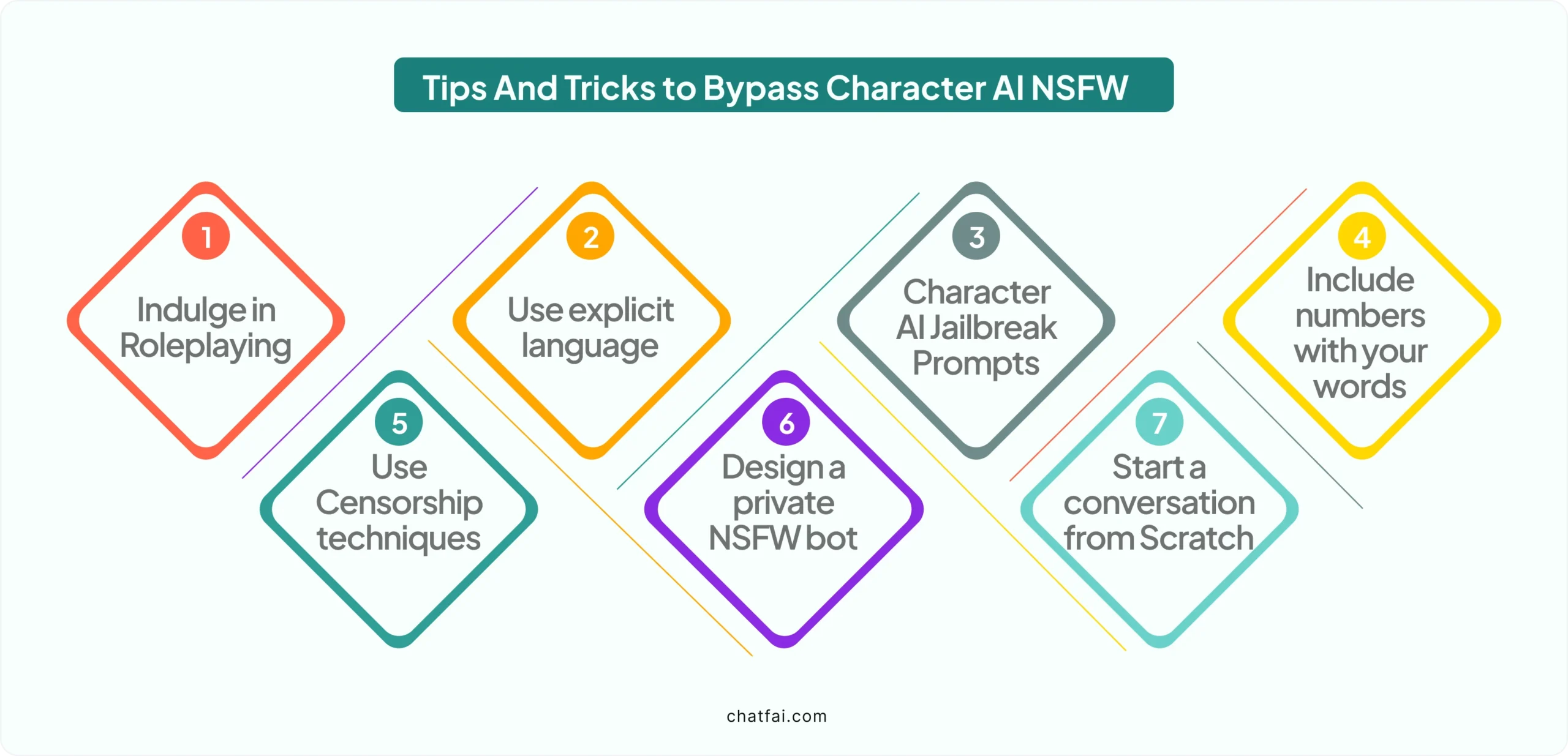 Tips And Tricks to Bypass Character AI NSFW Settings