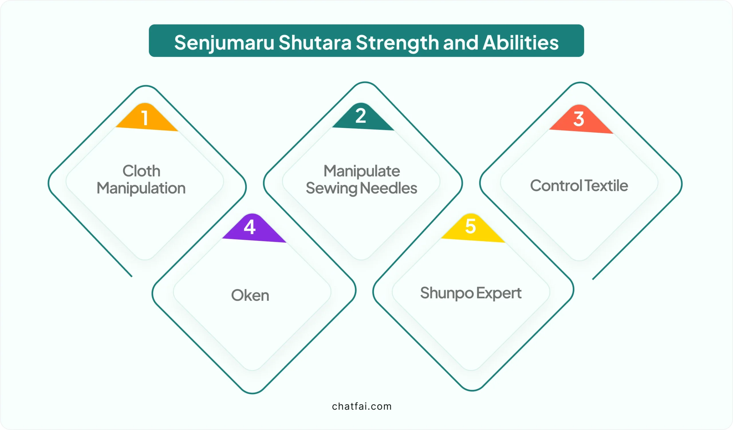 Strengths and Abilities of Senjumaru 