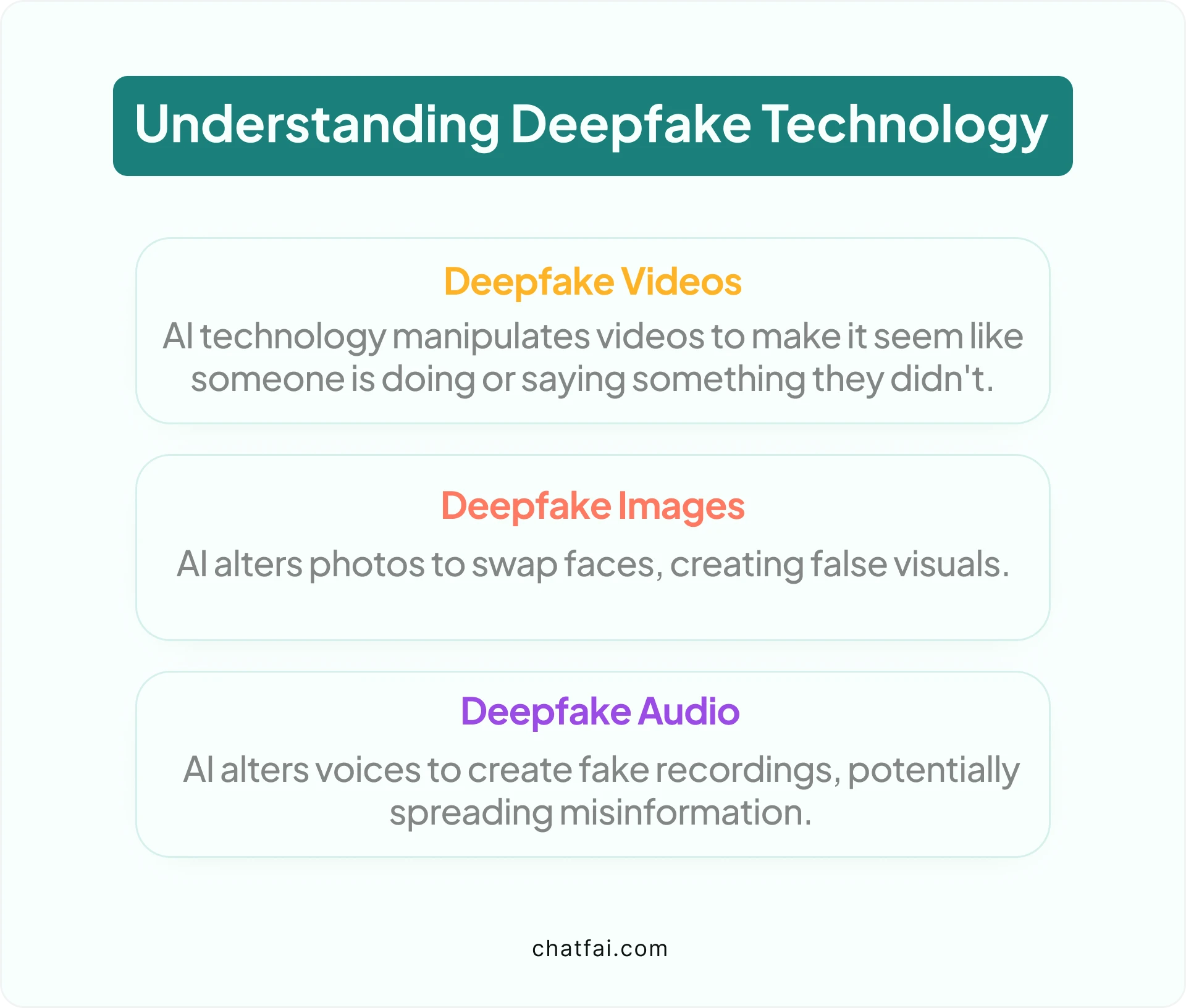 Understanding Deepfake Technology!