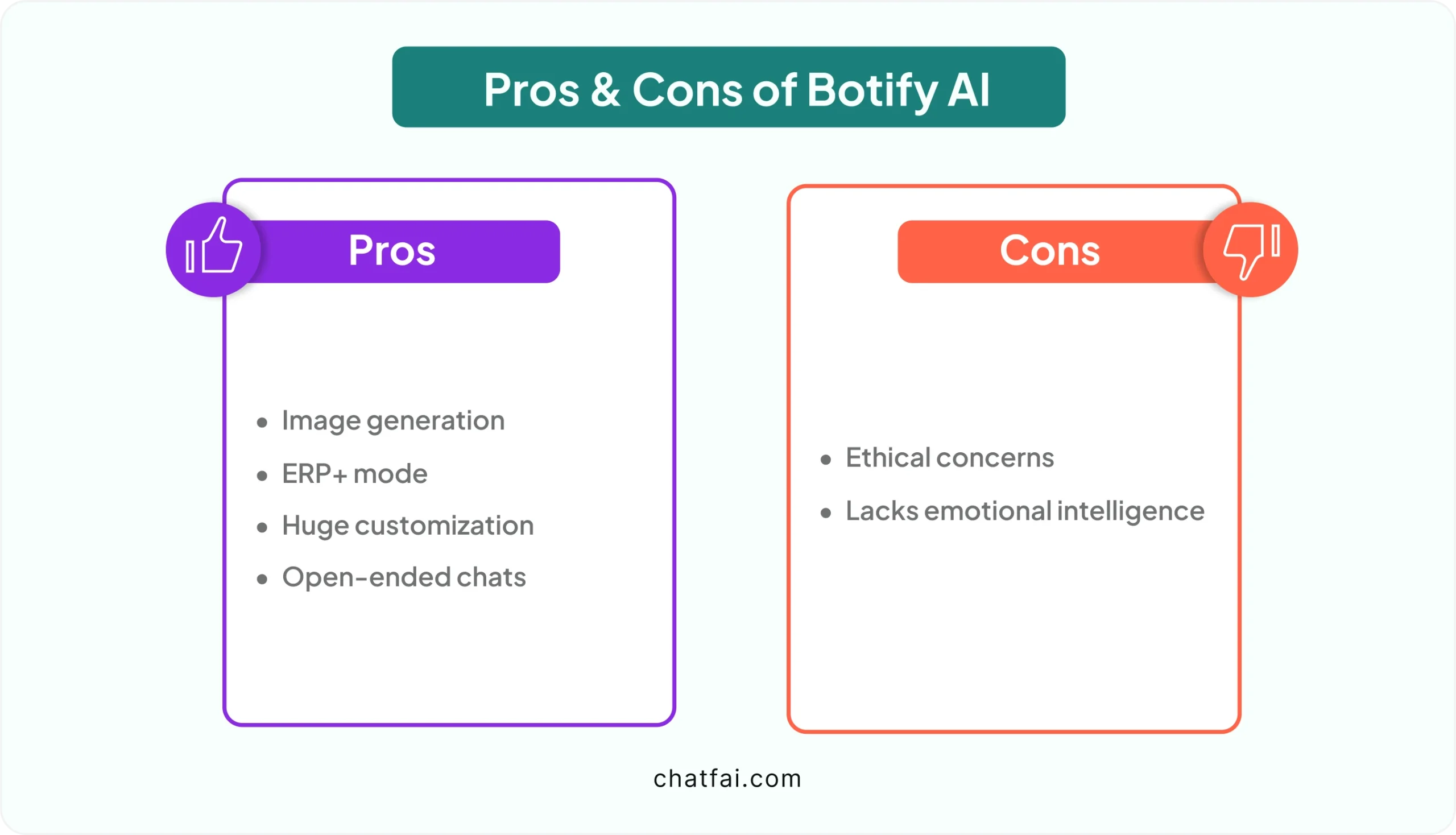 Pros/Cons of Botify AI