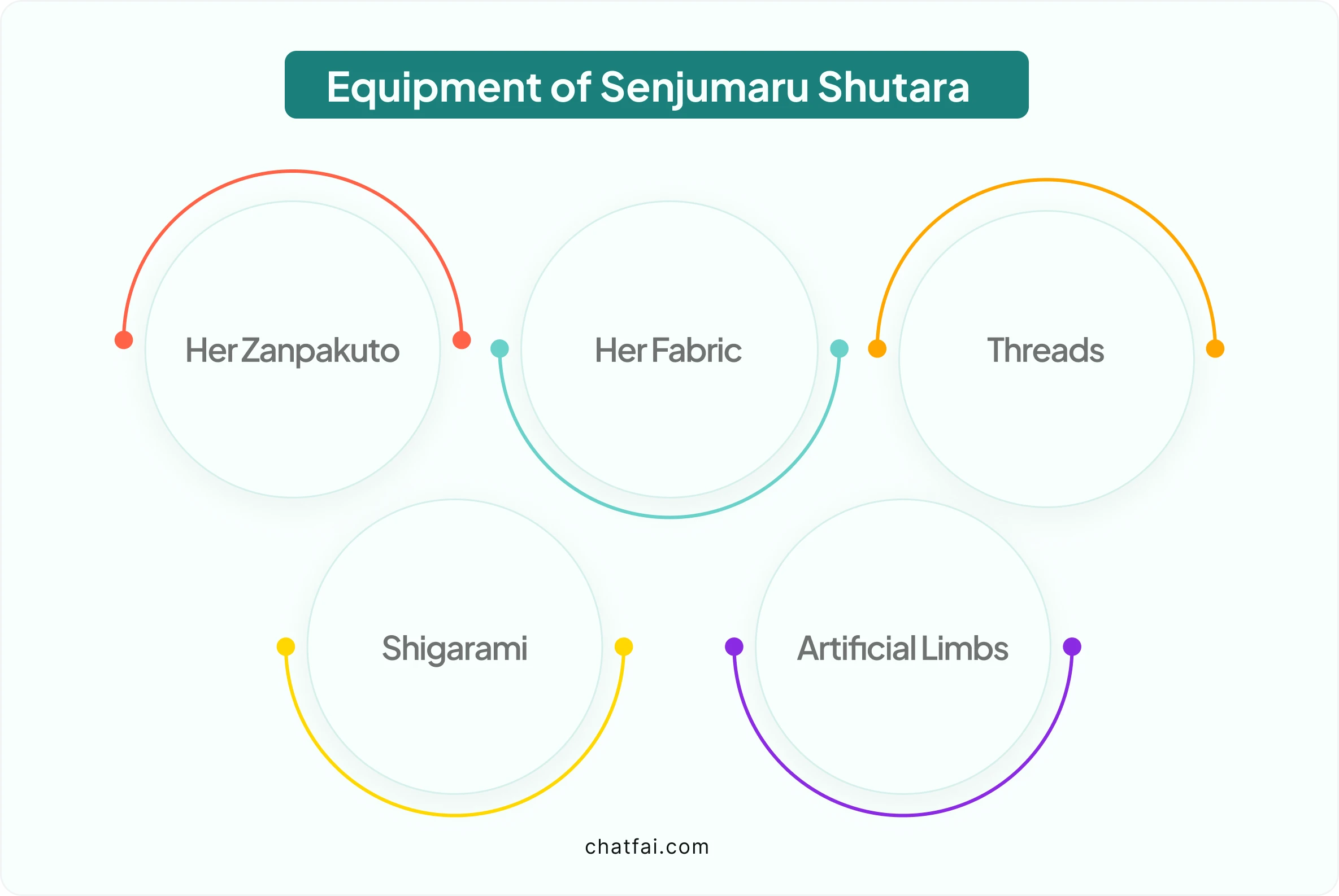 equipment of Senjumaru