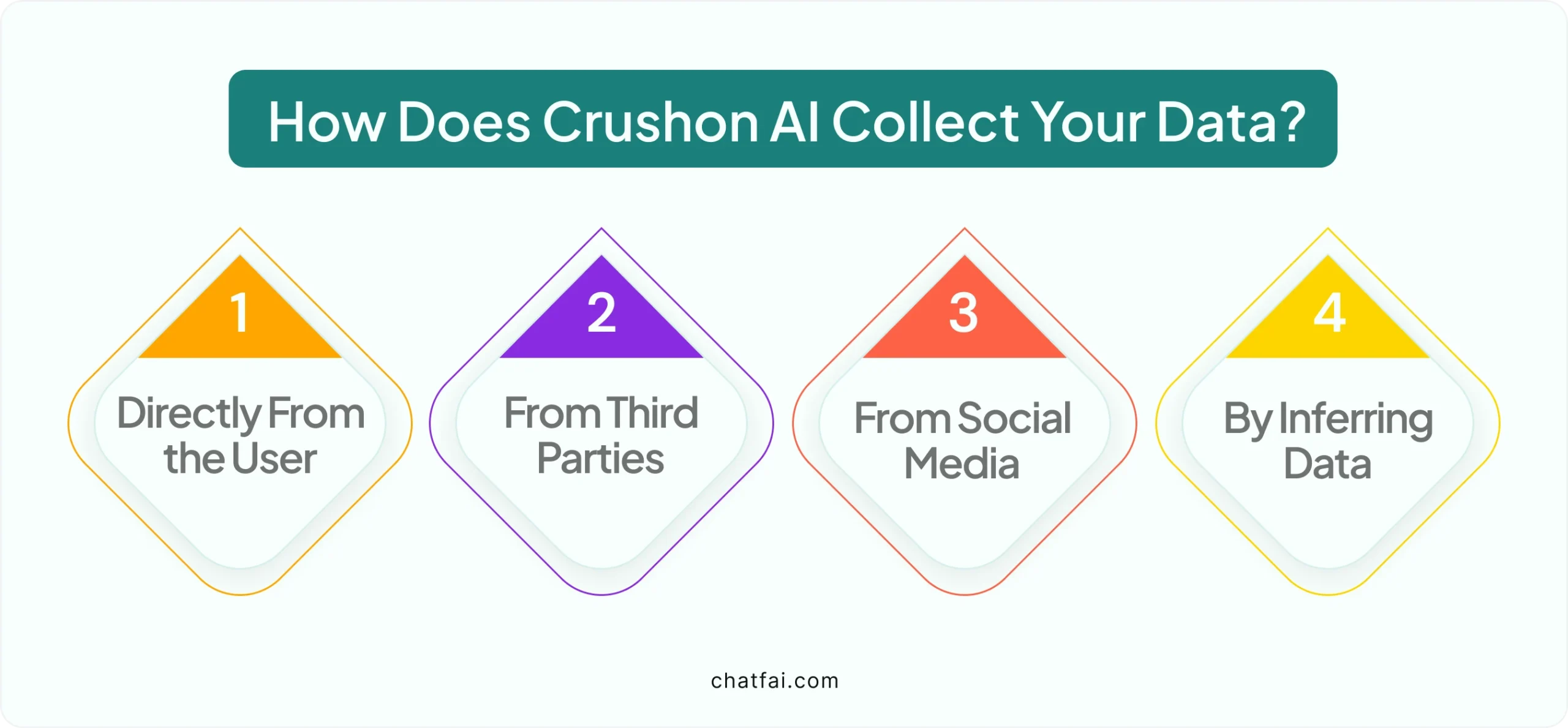 how does Crushon AI collect your data? 