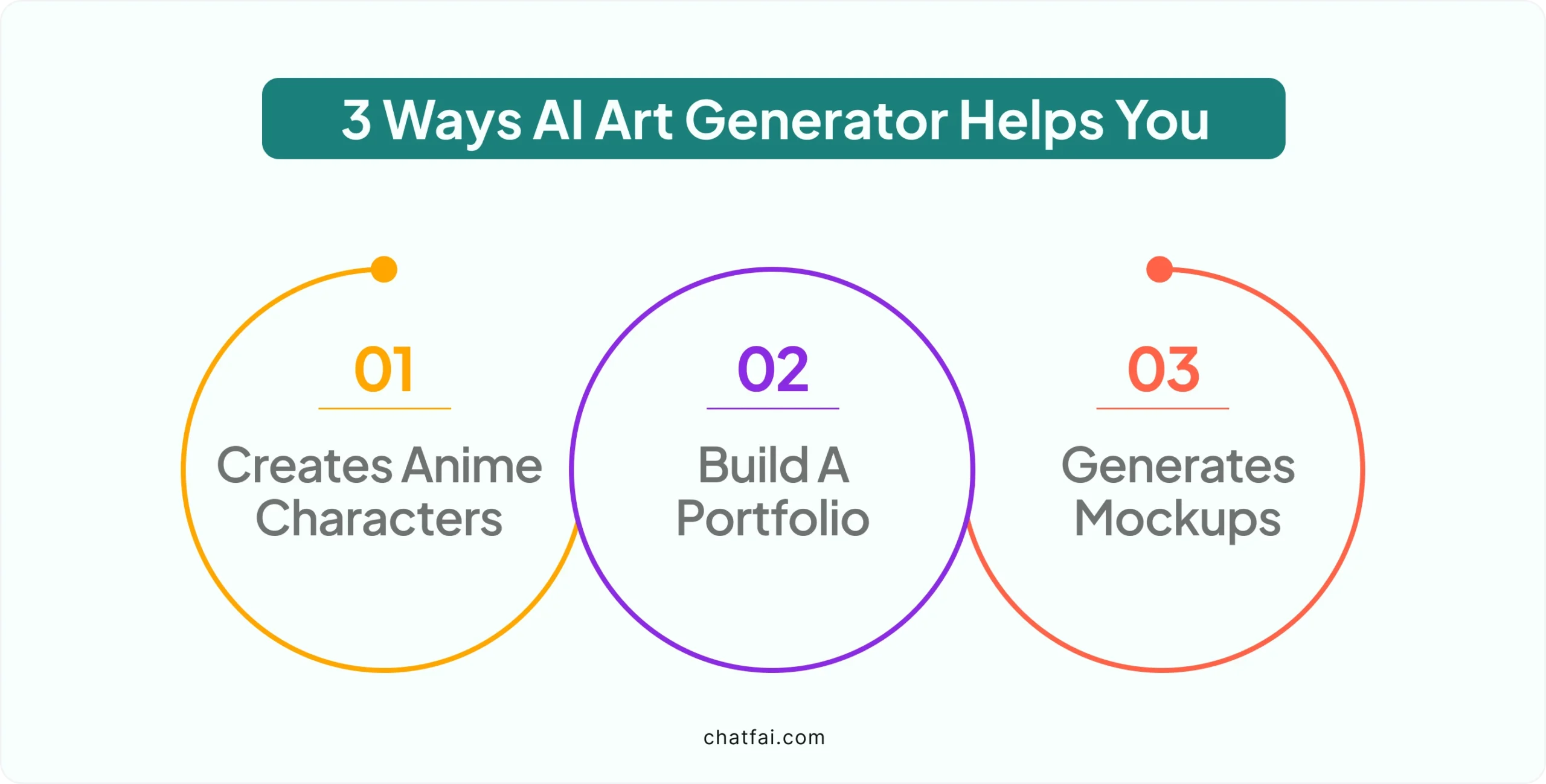 Benefits of art generator 