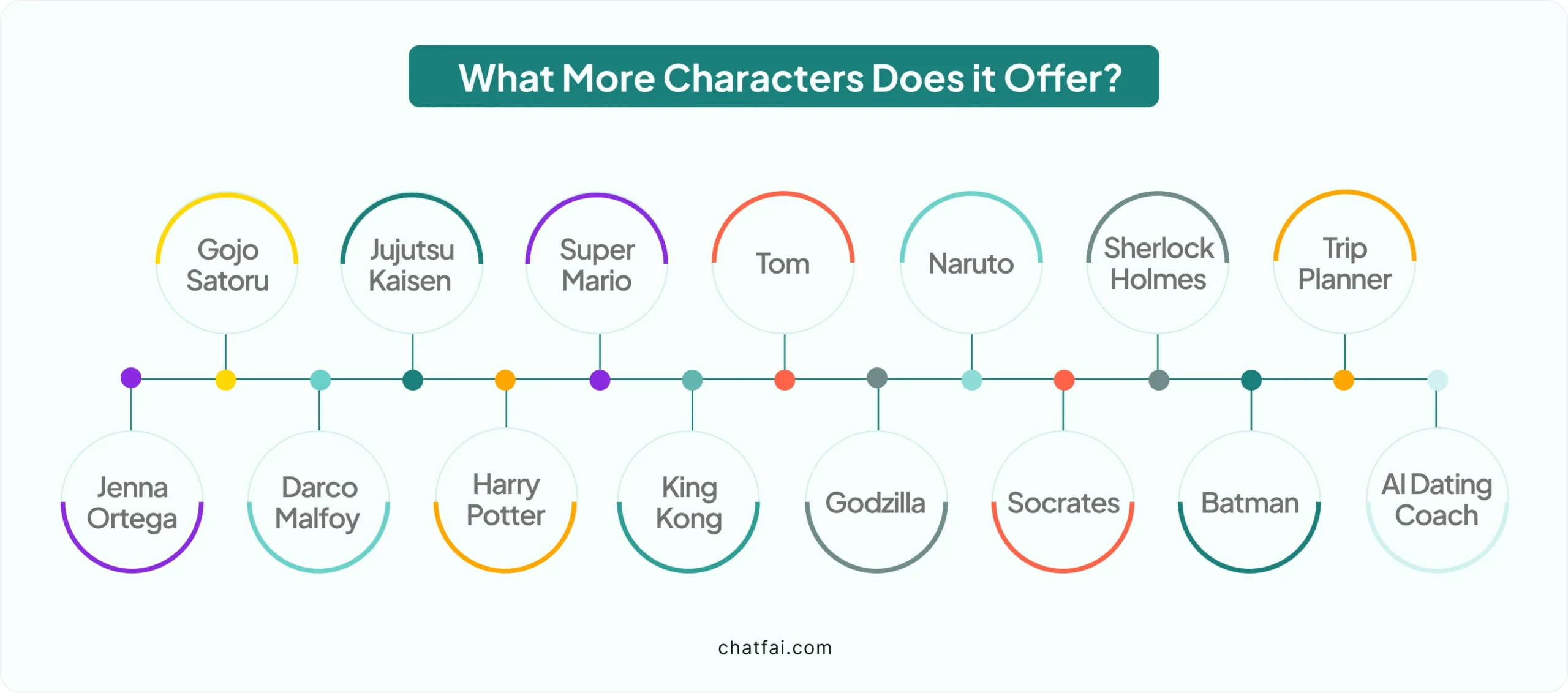 what more characters does ChatFAI offer?