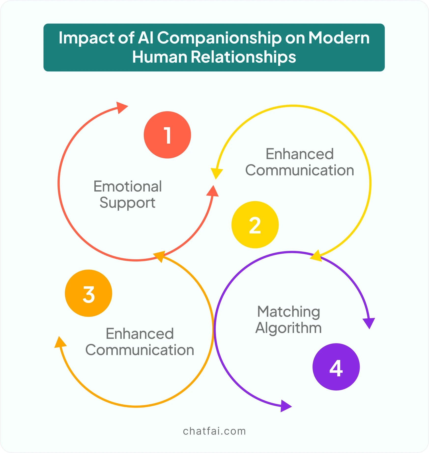 impact of ai companionship