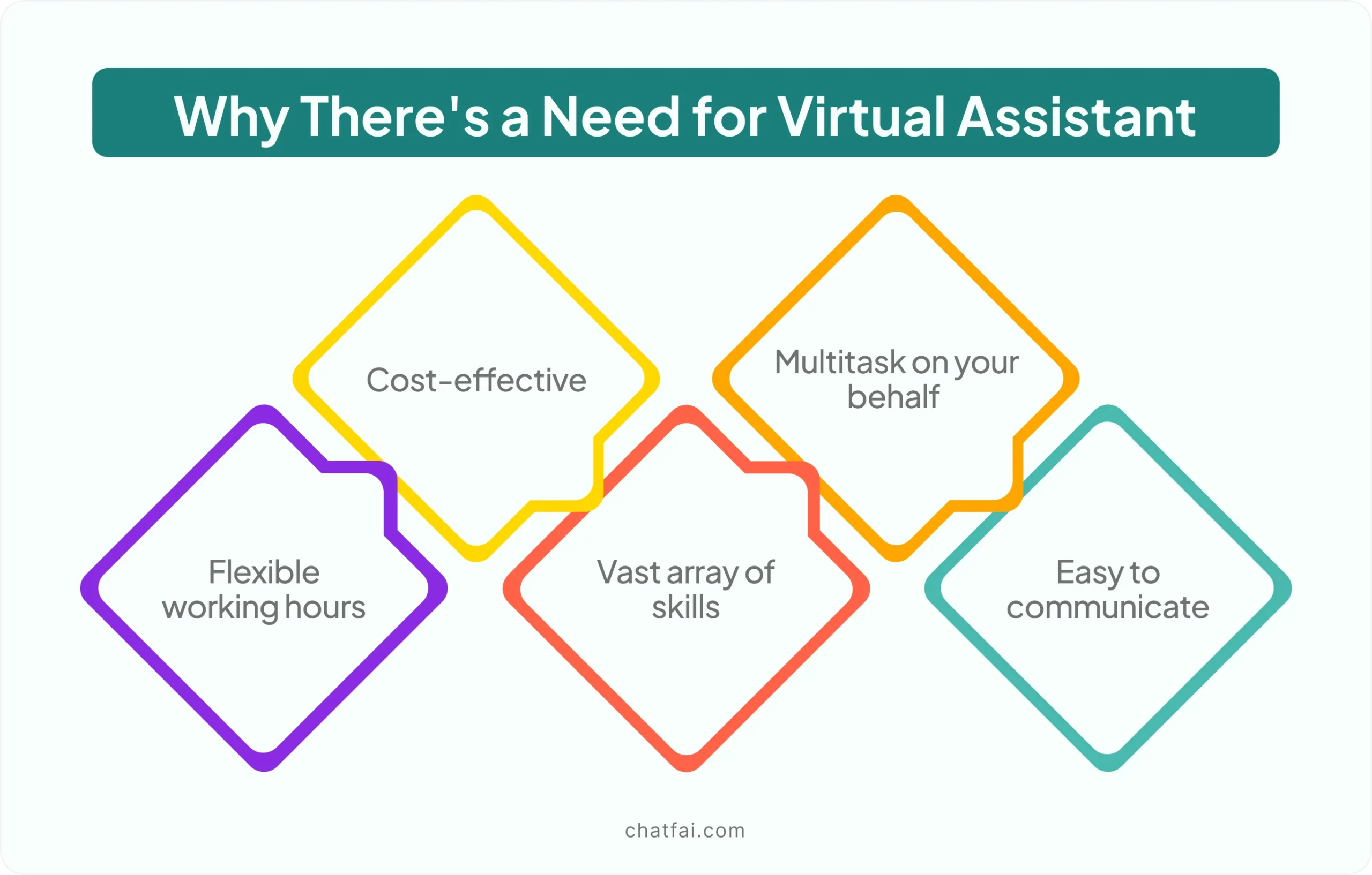 benefits of virtual assistant