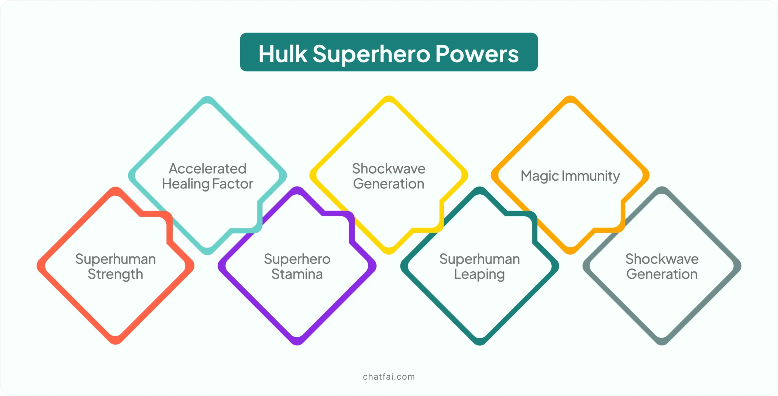 Hulk superpowers