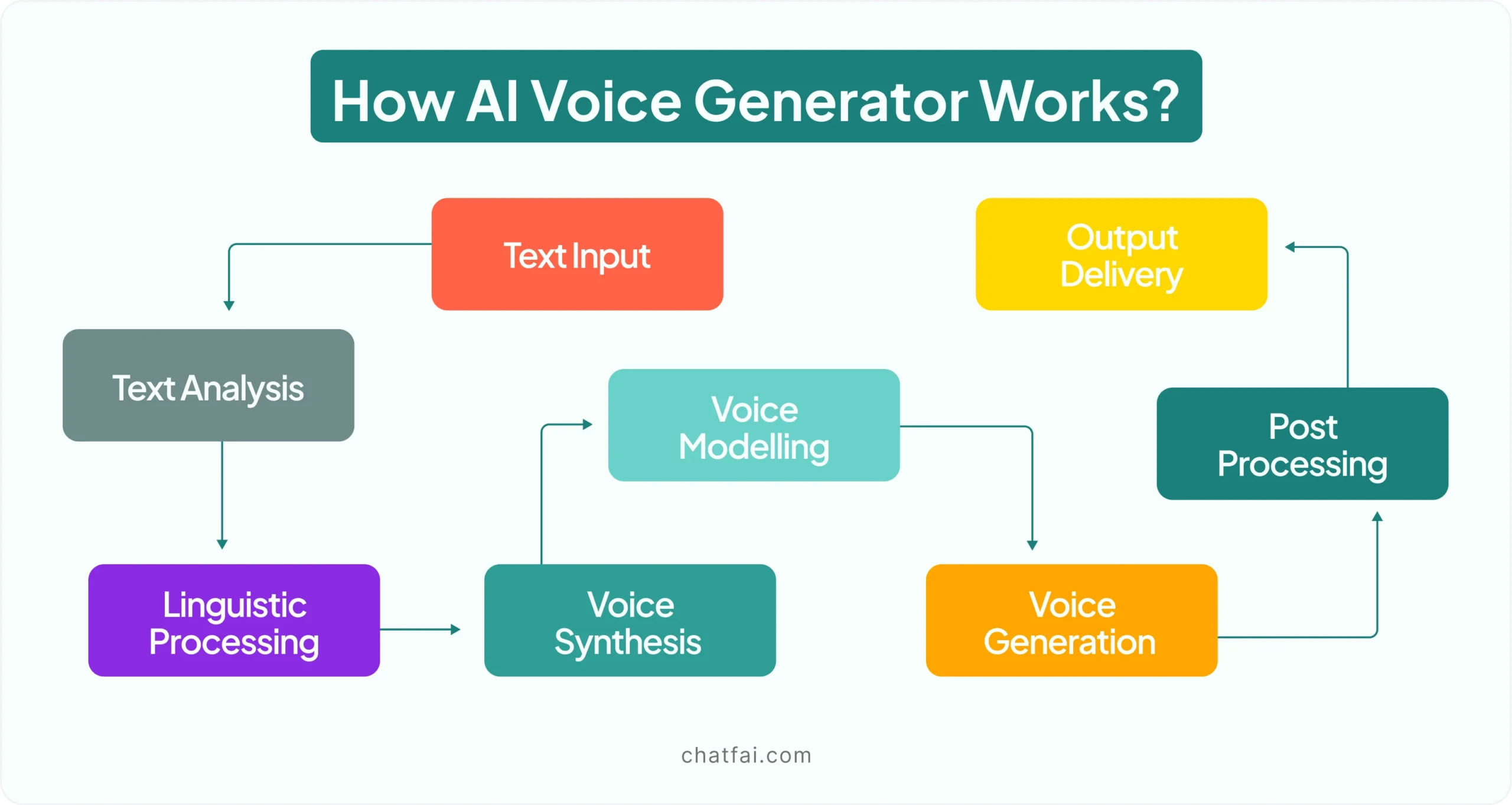 ai character generator work