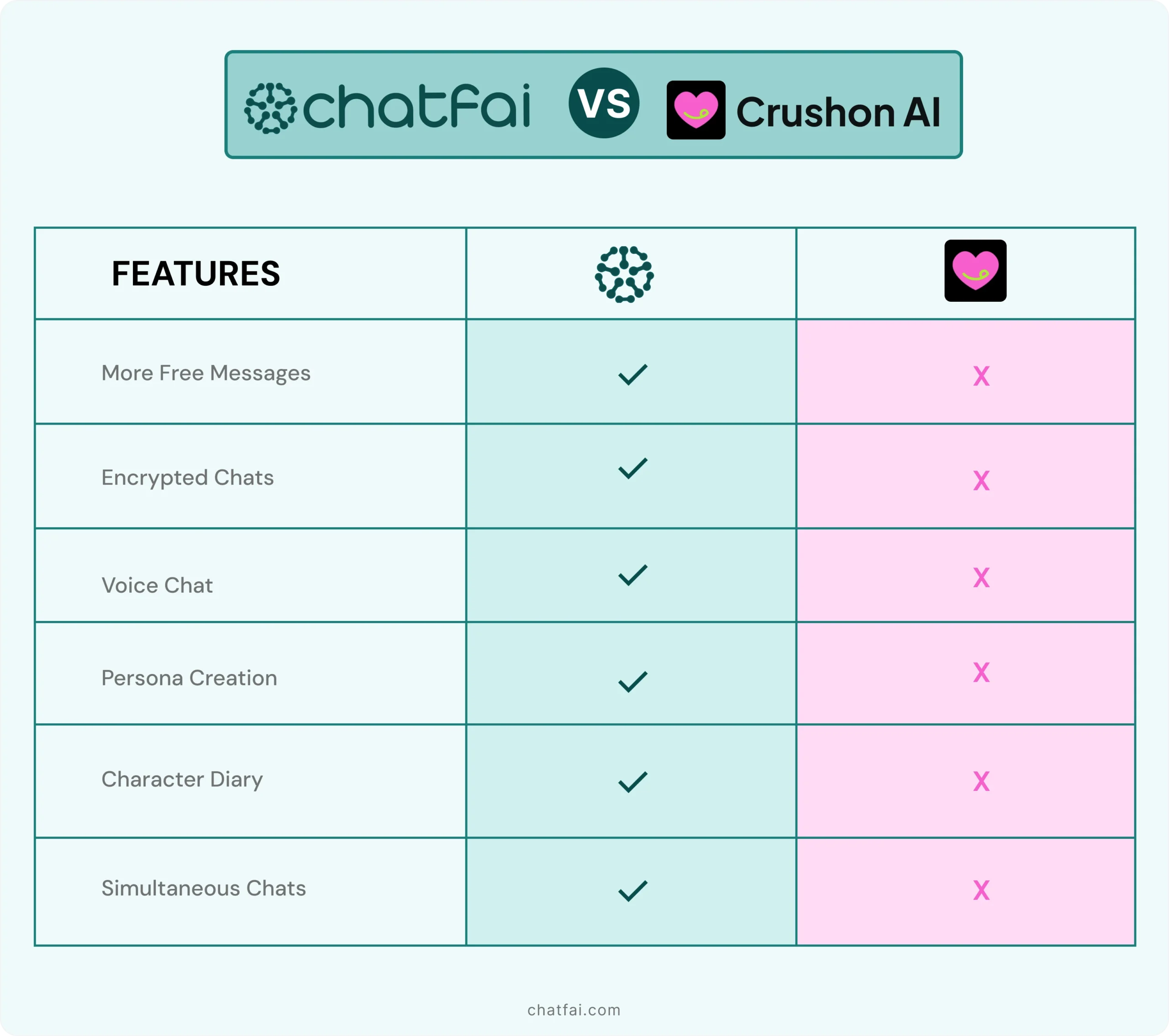 ChatFAI vs. Crushon AI