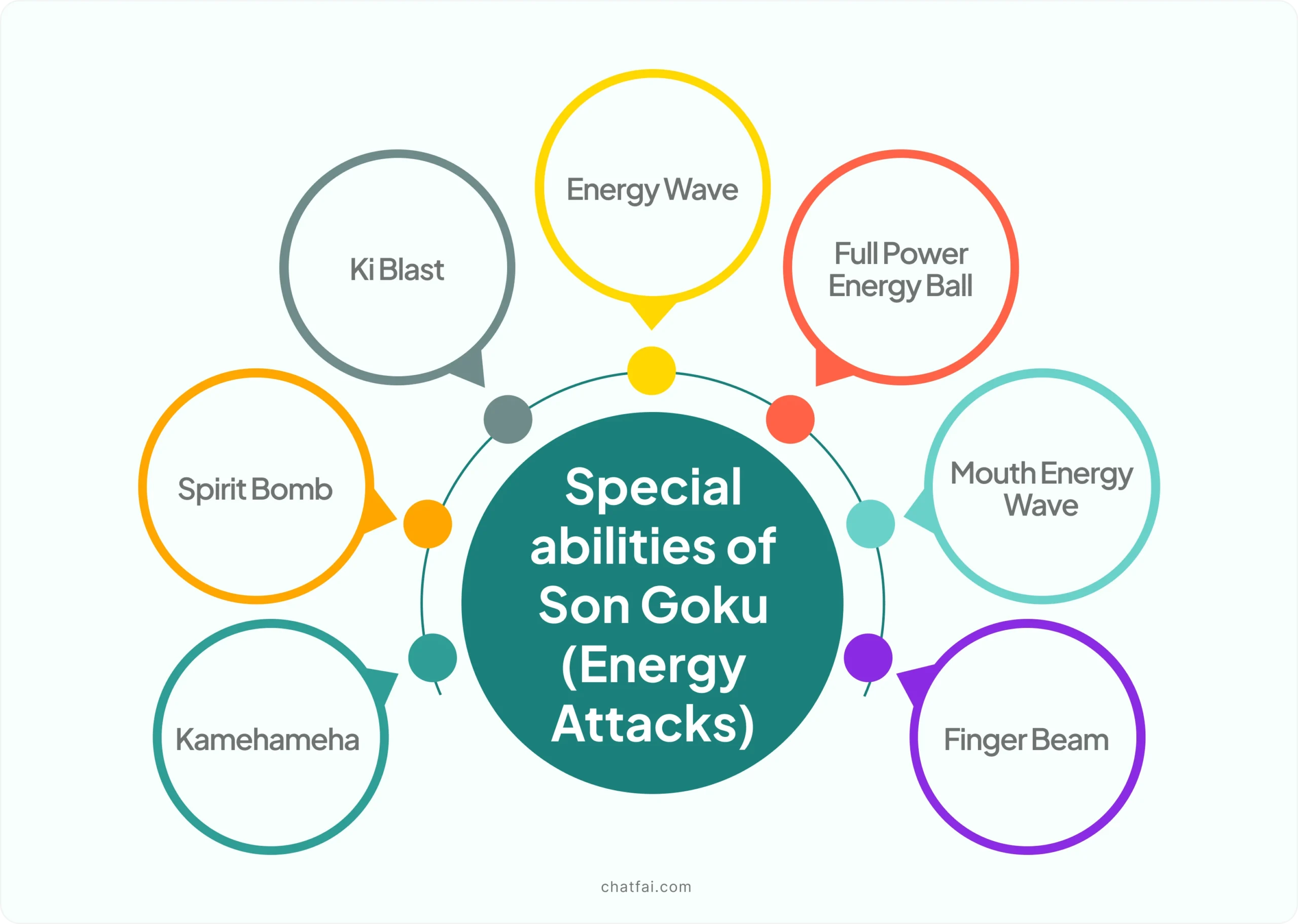 son goku abilities