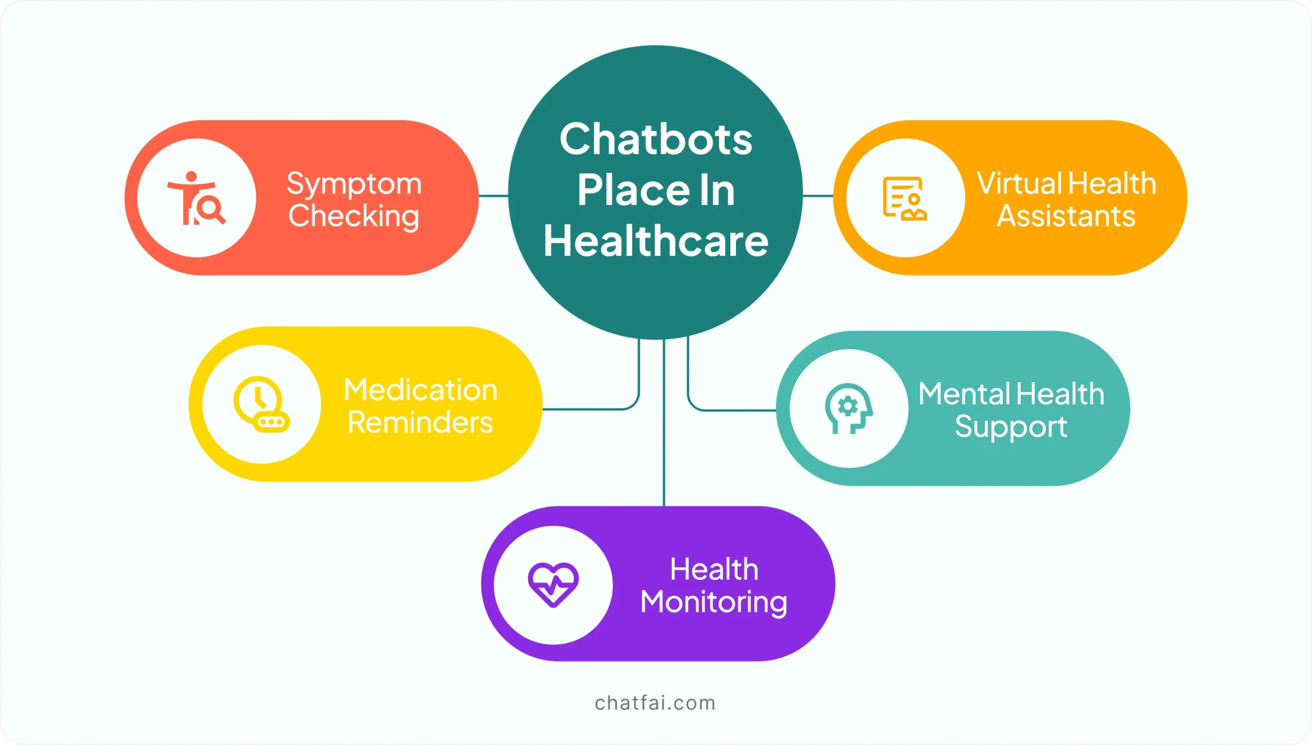 medical chatbots 