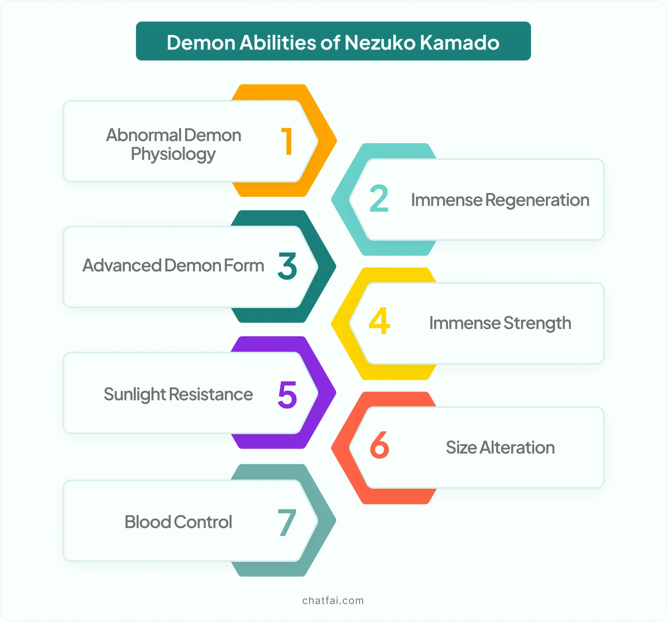 demon abilities of Nezuko Kamado 