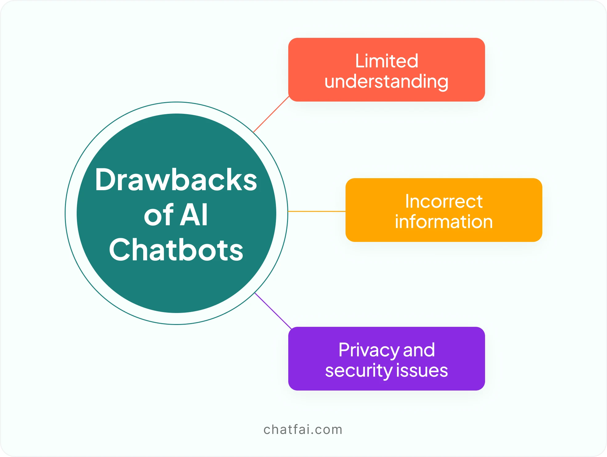 drawbacks of ai chatbots