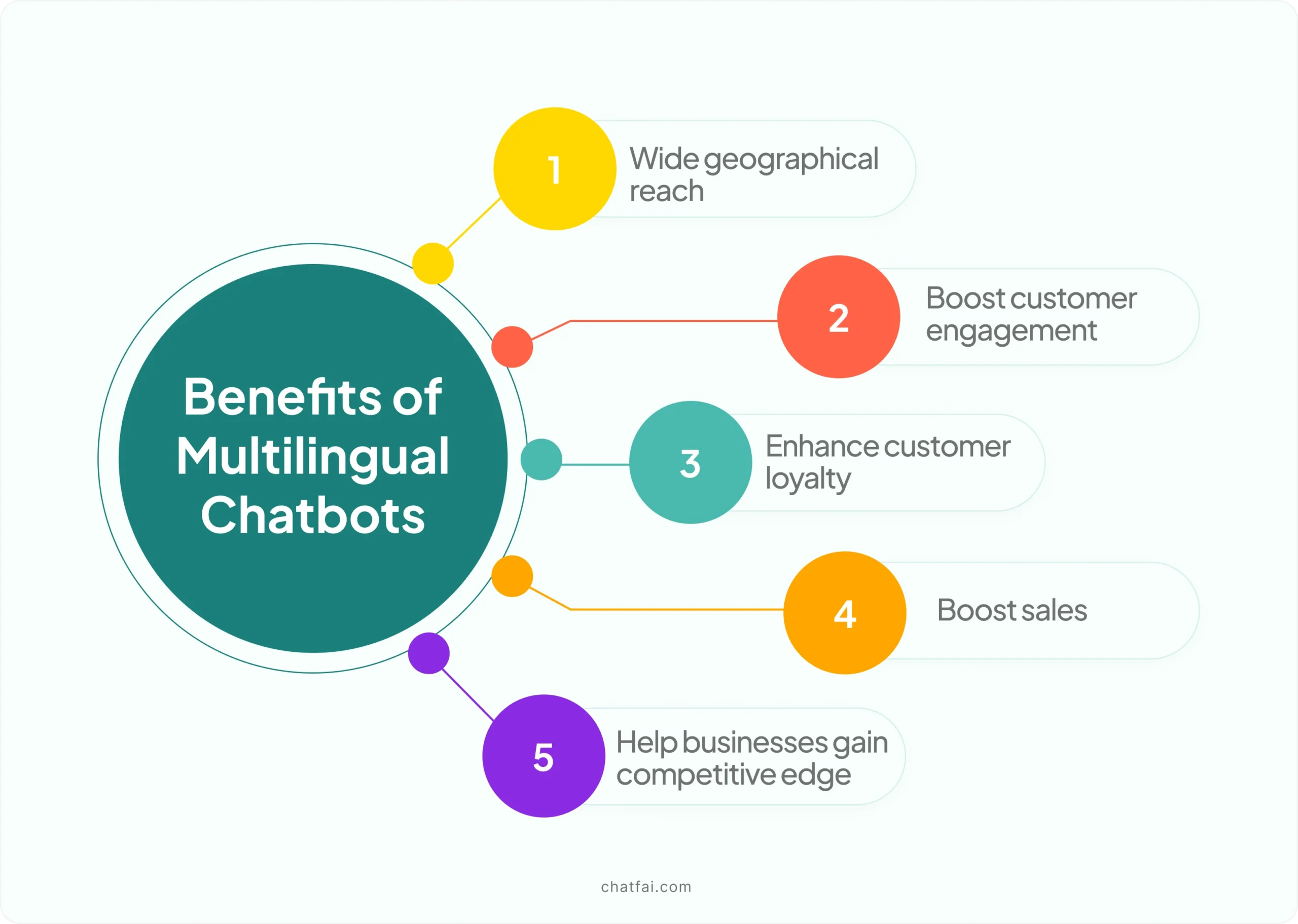 benefits of multilingual chatbots 