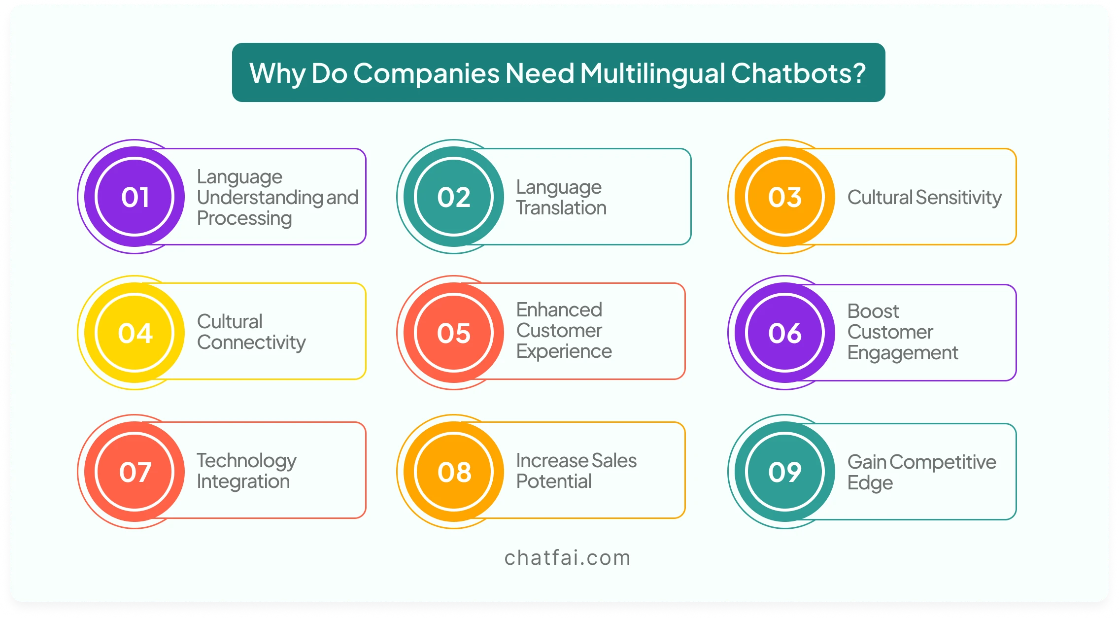 benefits of multilingual chatbots