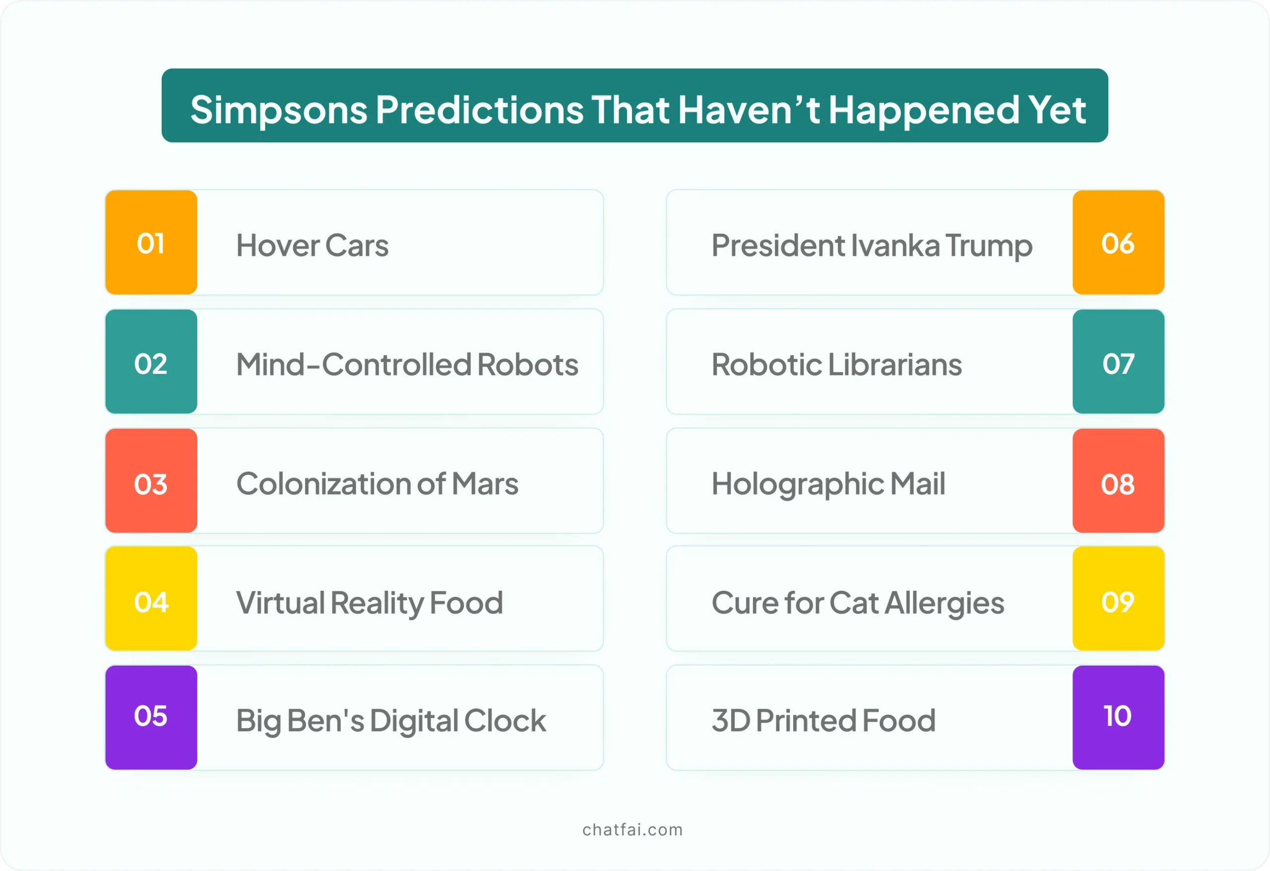 Simpsons predictions