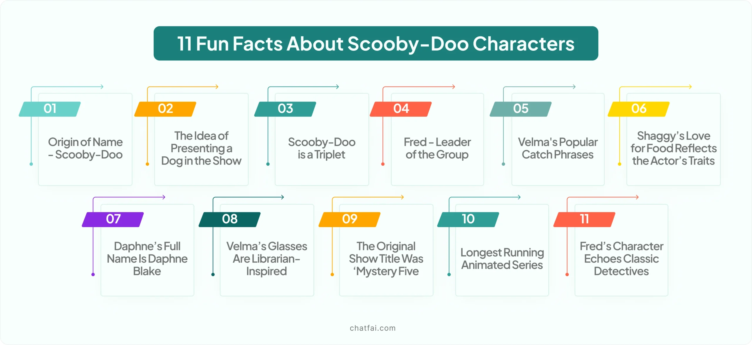 11 Fun Facts About Scooby-Doo Characters