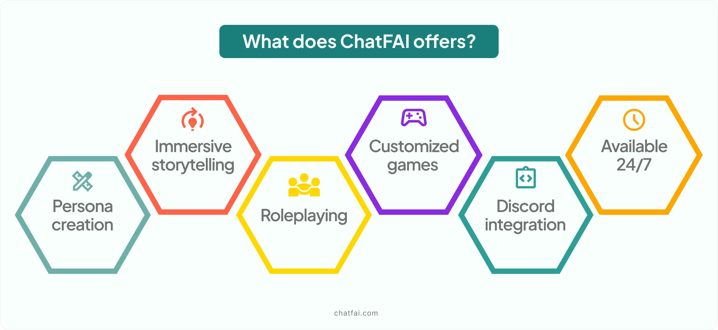 chatfai ai text based games