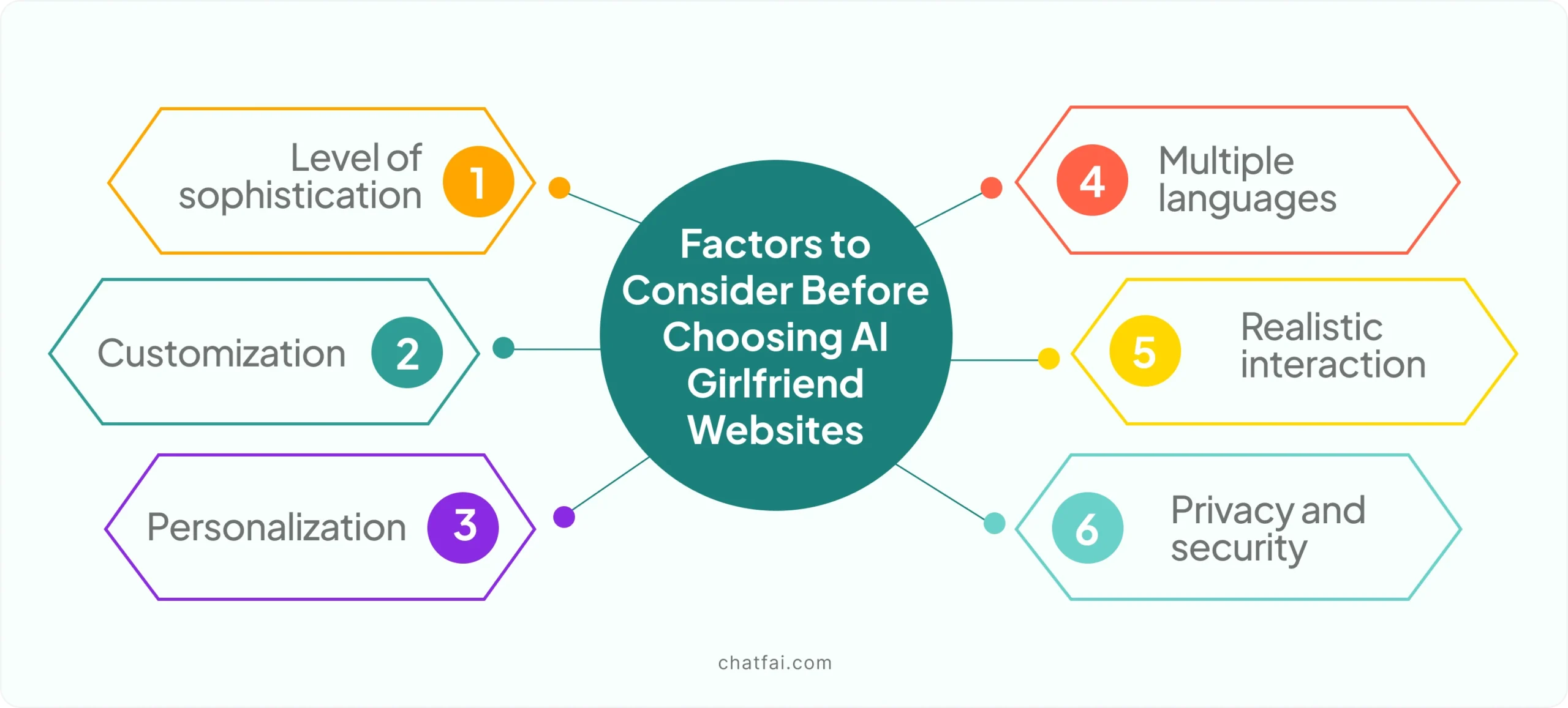 why people head to ai girlfriend websites