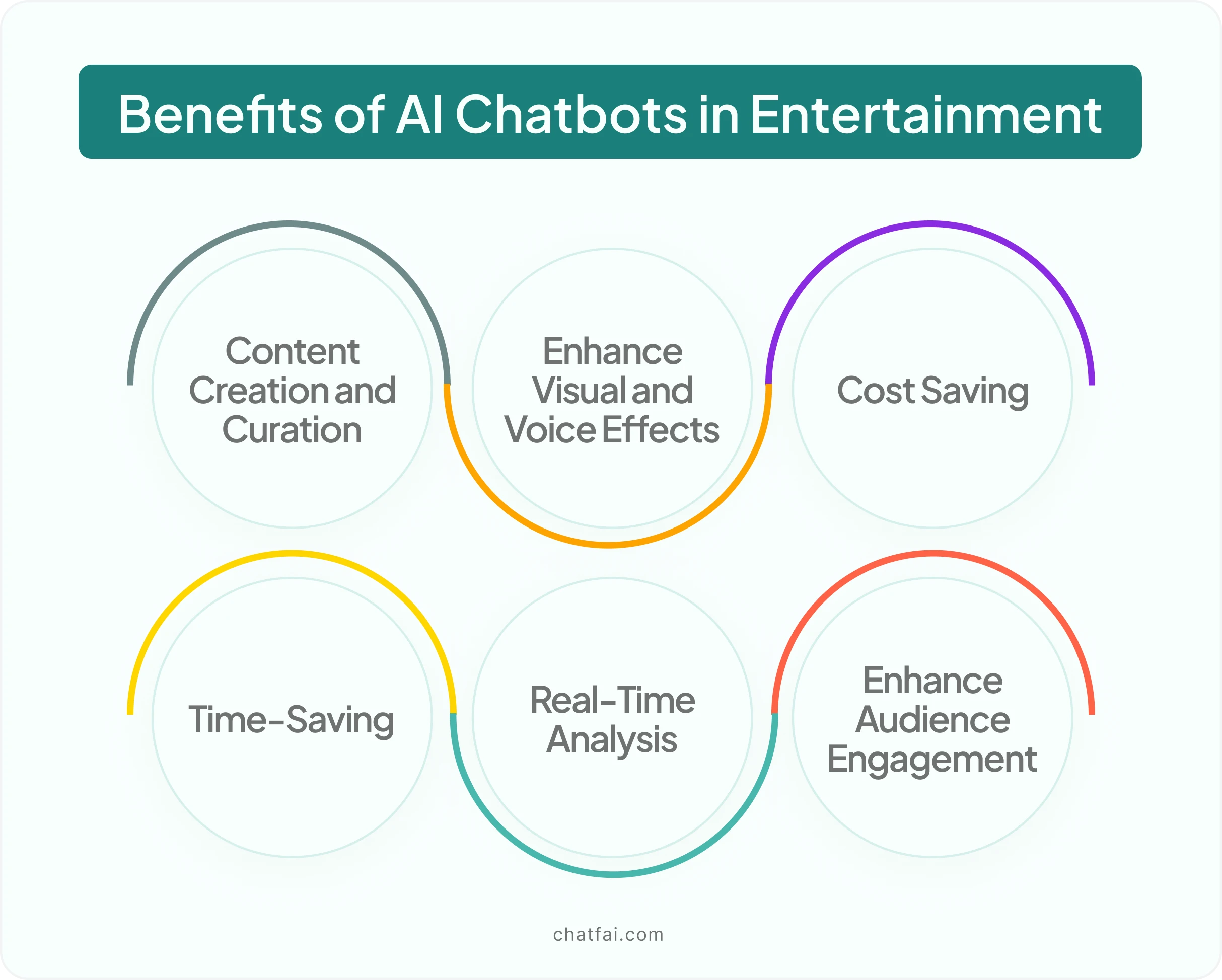 ai in entertainment