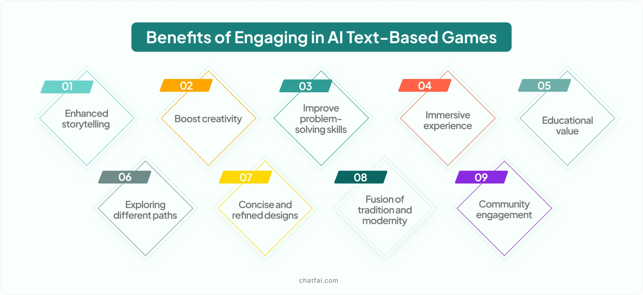 ai texxt based game