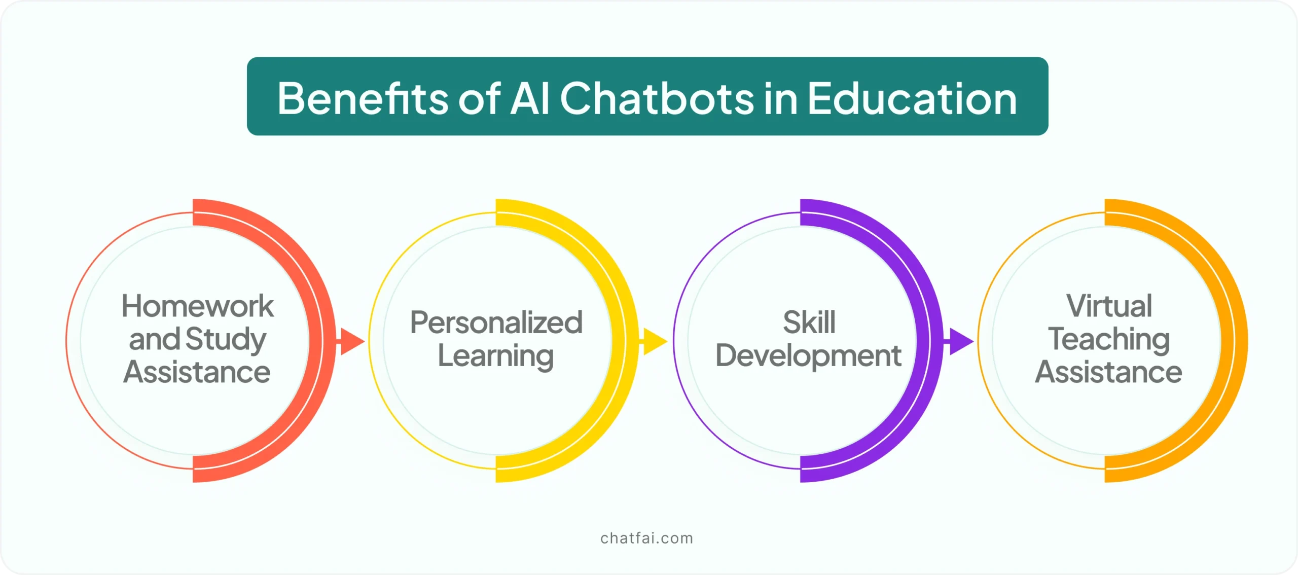 benefits in education