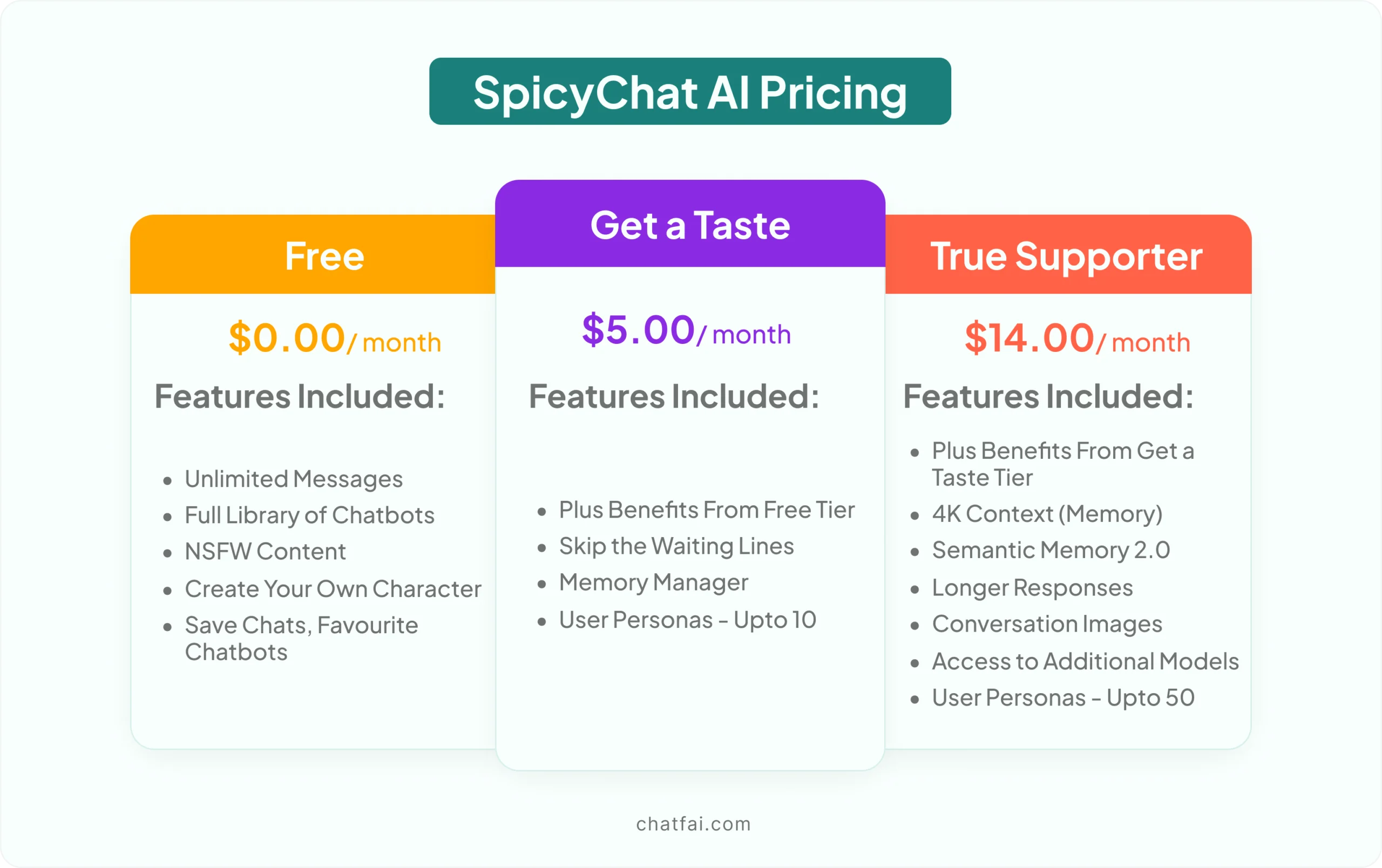 spicychat ai