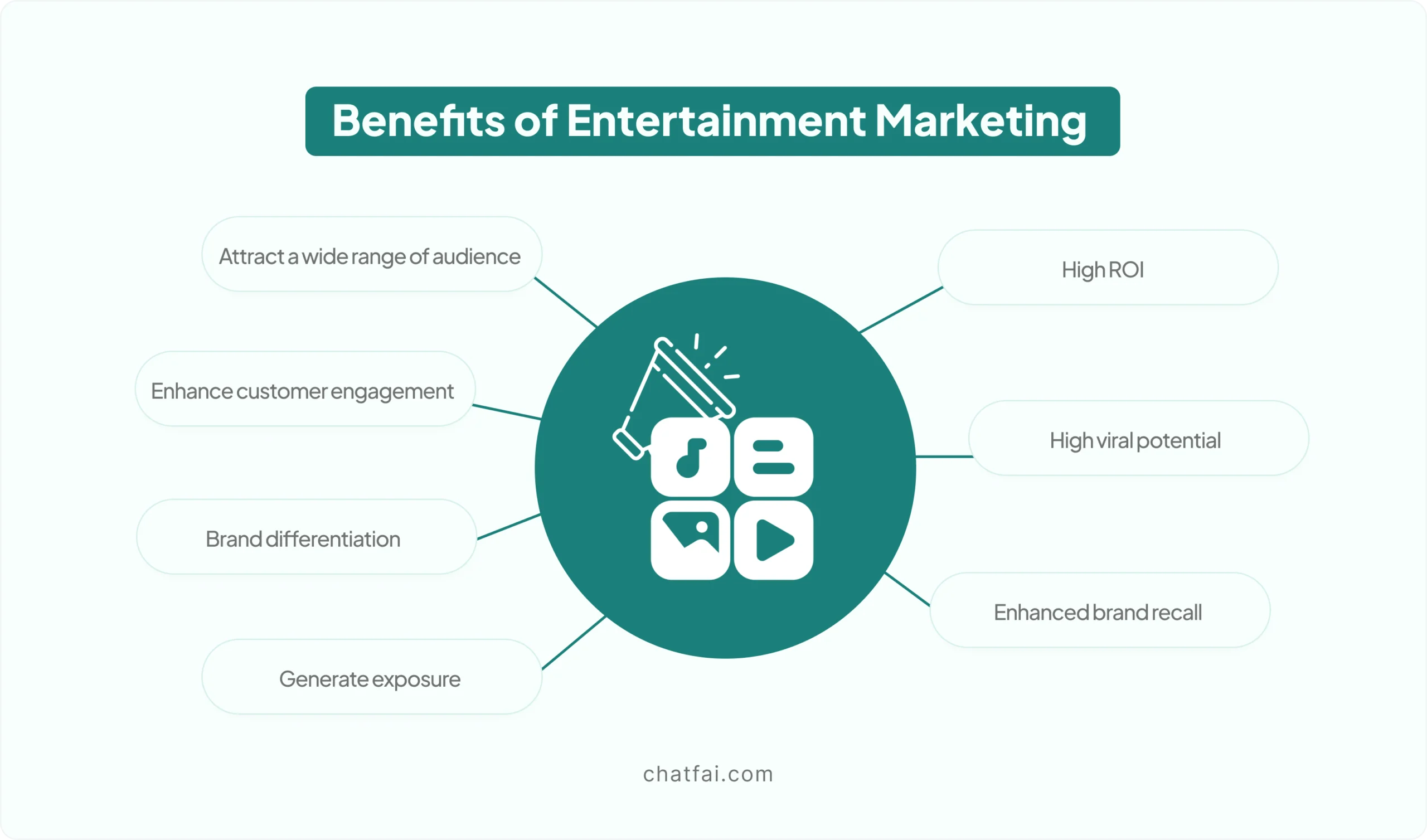 entertainment marketing notes