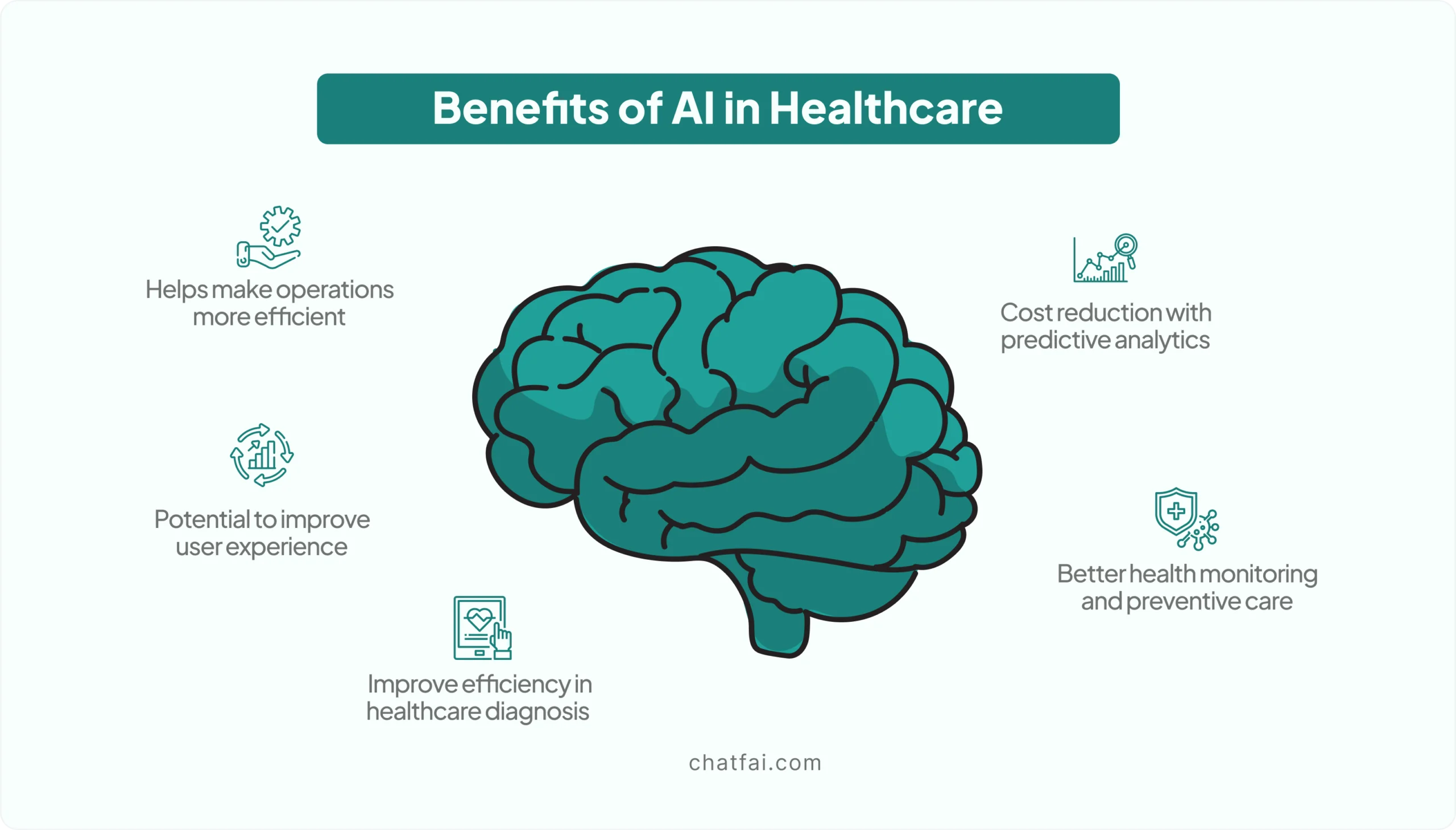 ai in healthcare 2024