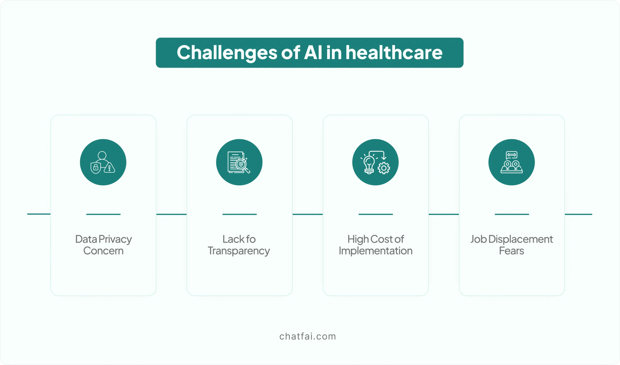 disadvantages of ai in healthcare