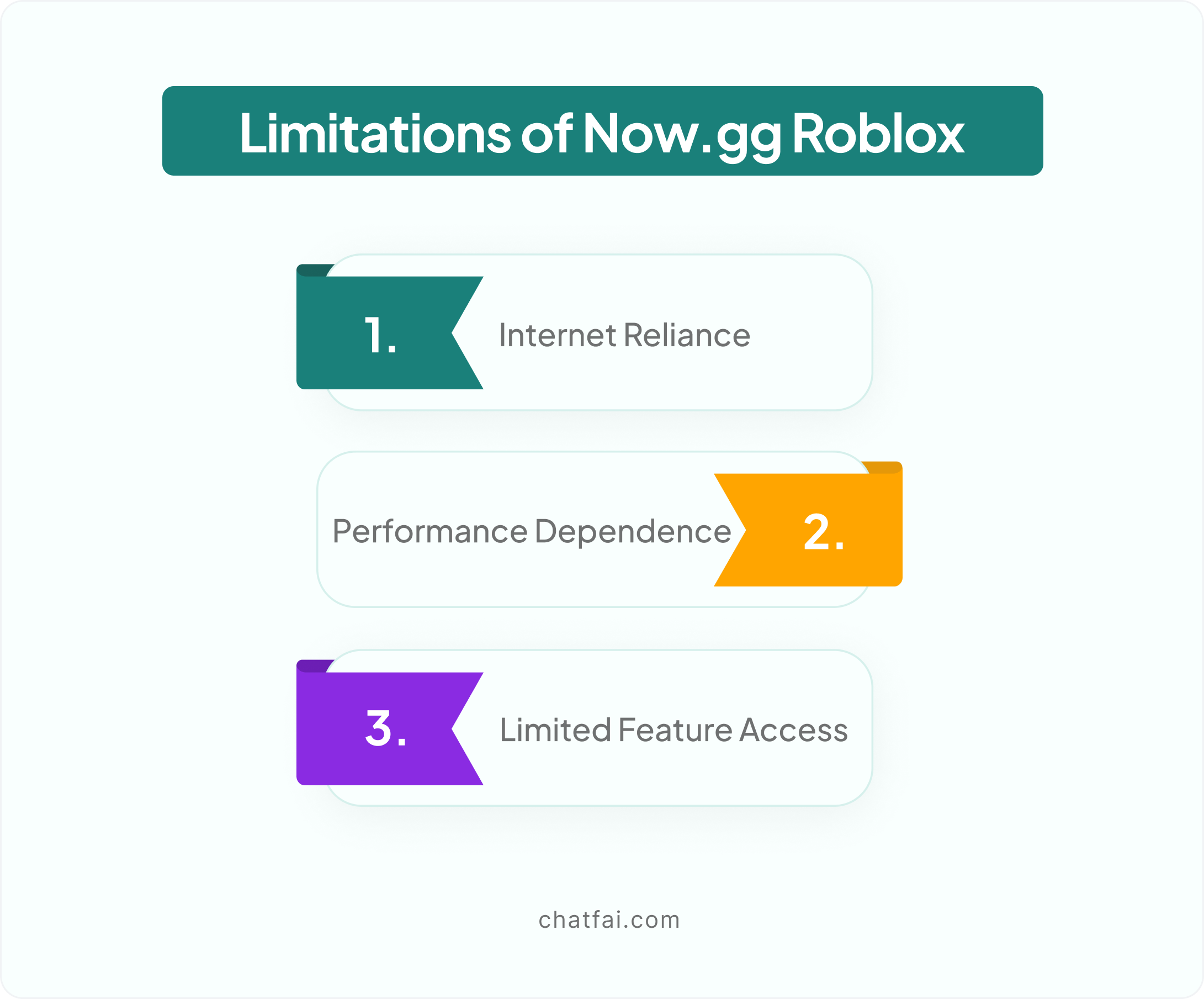 Limitations of Now.gg Roblox 