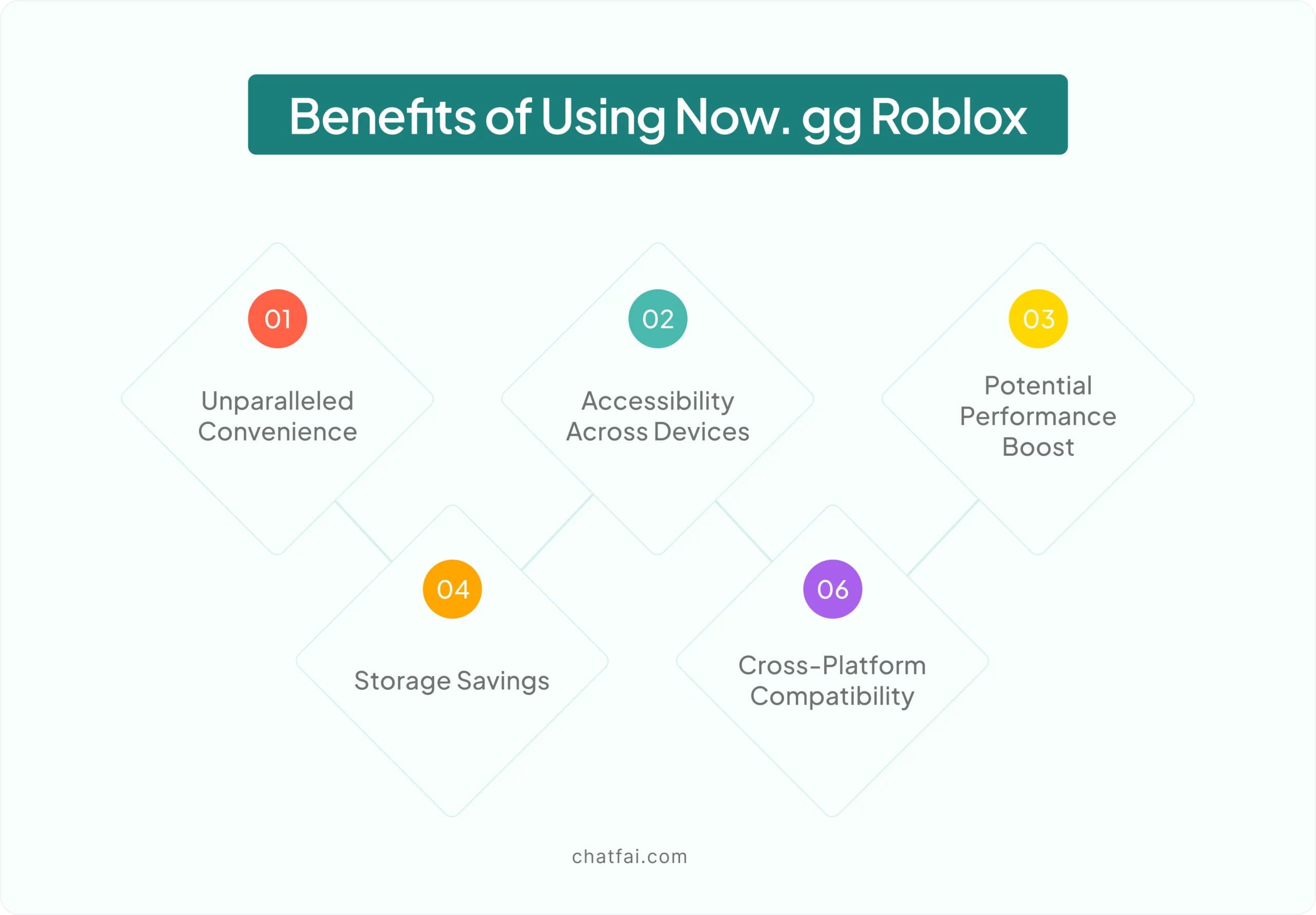 Benefits of Using Now.gg Roblox