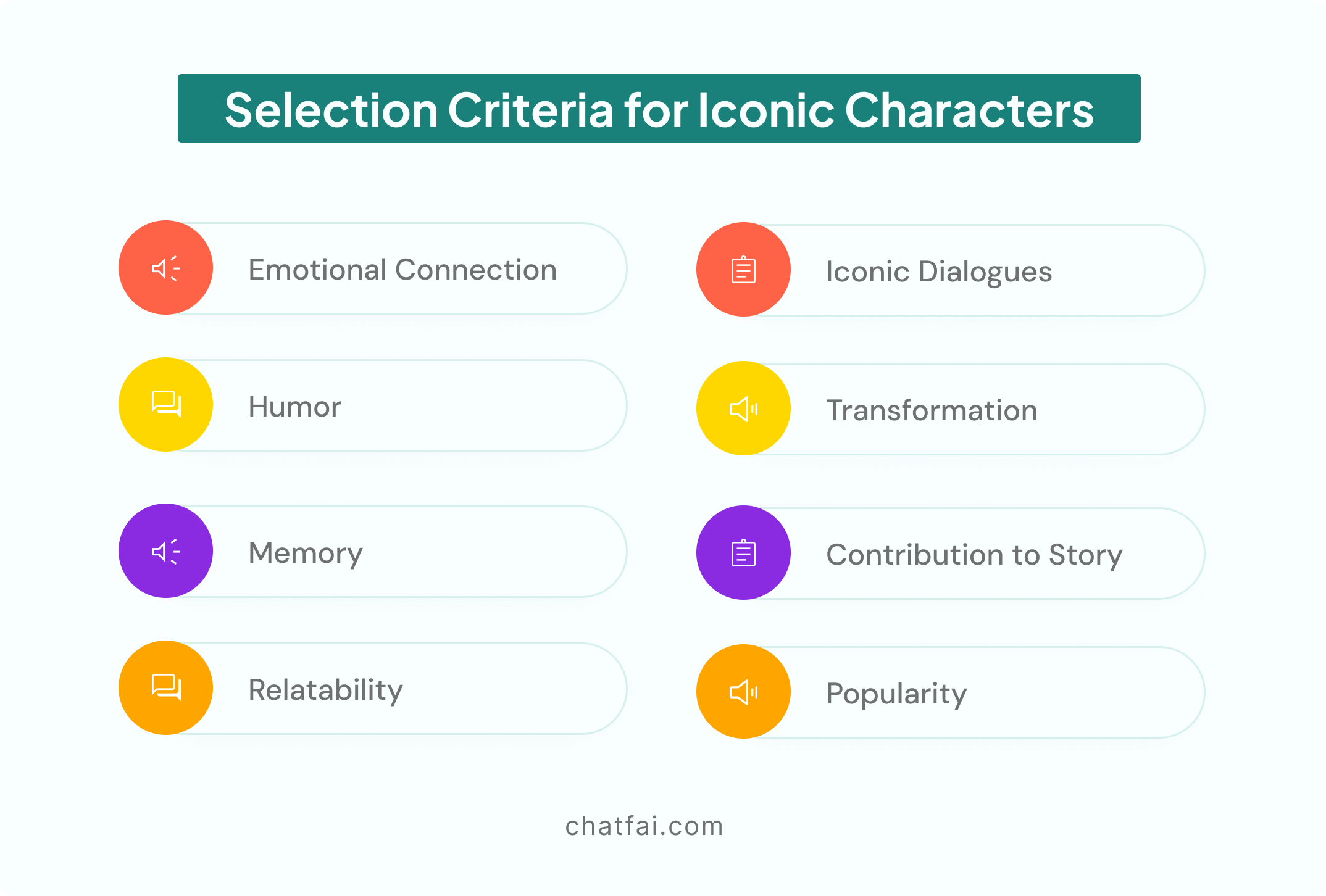 Selection Criteria for Iconic Characters