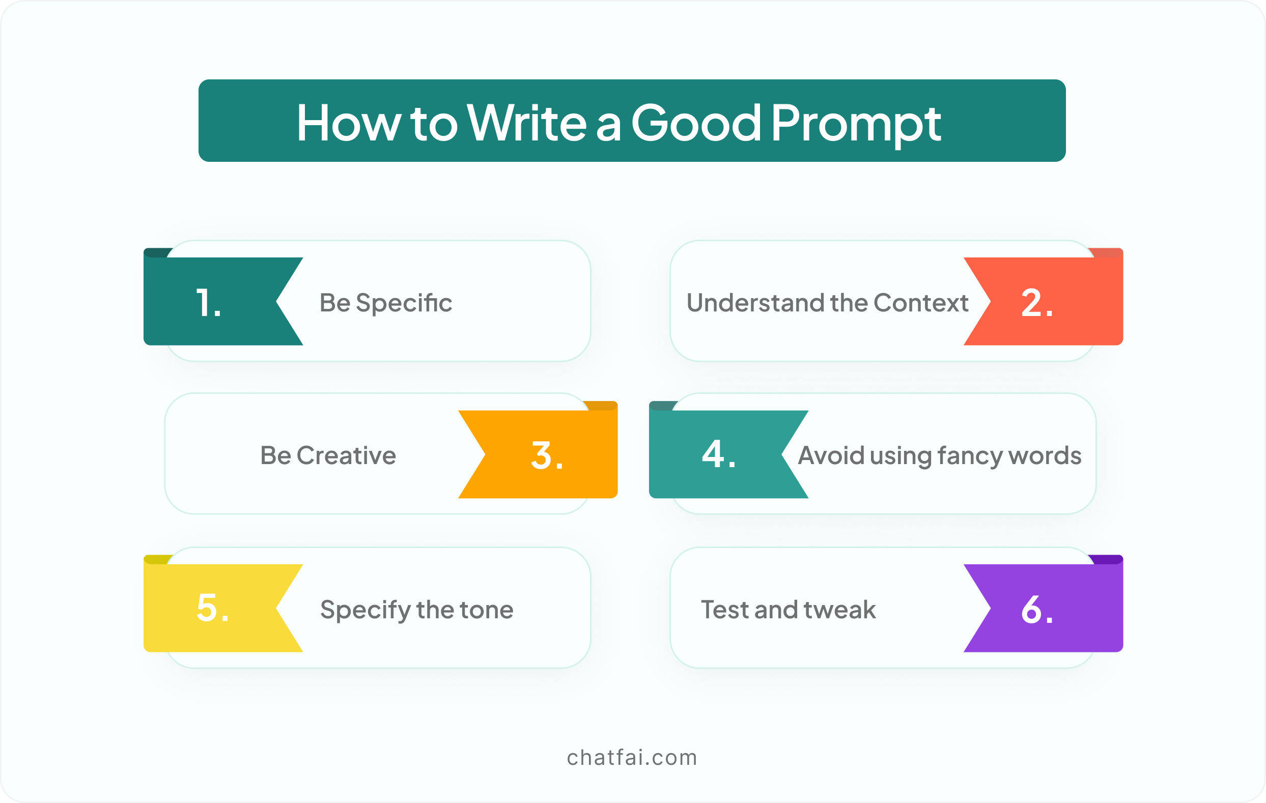 How to Write a Good Prompt