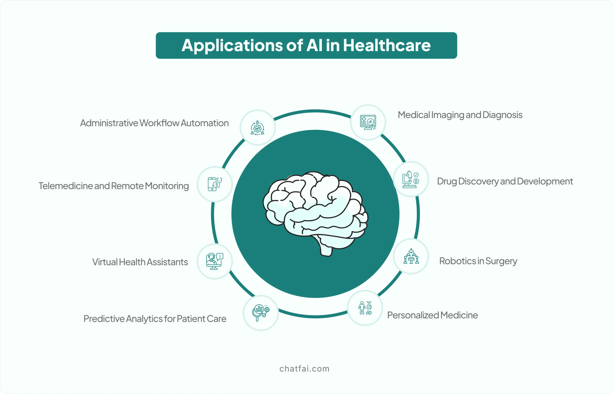 applications of healthcare