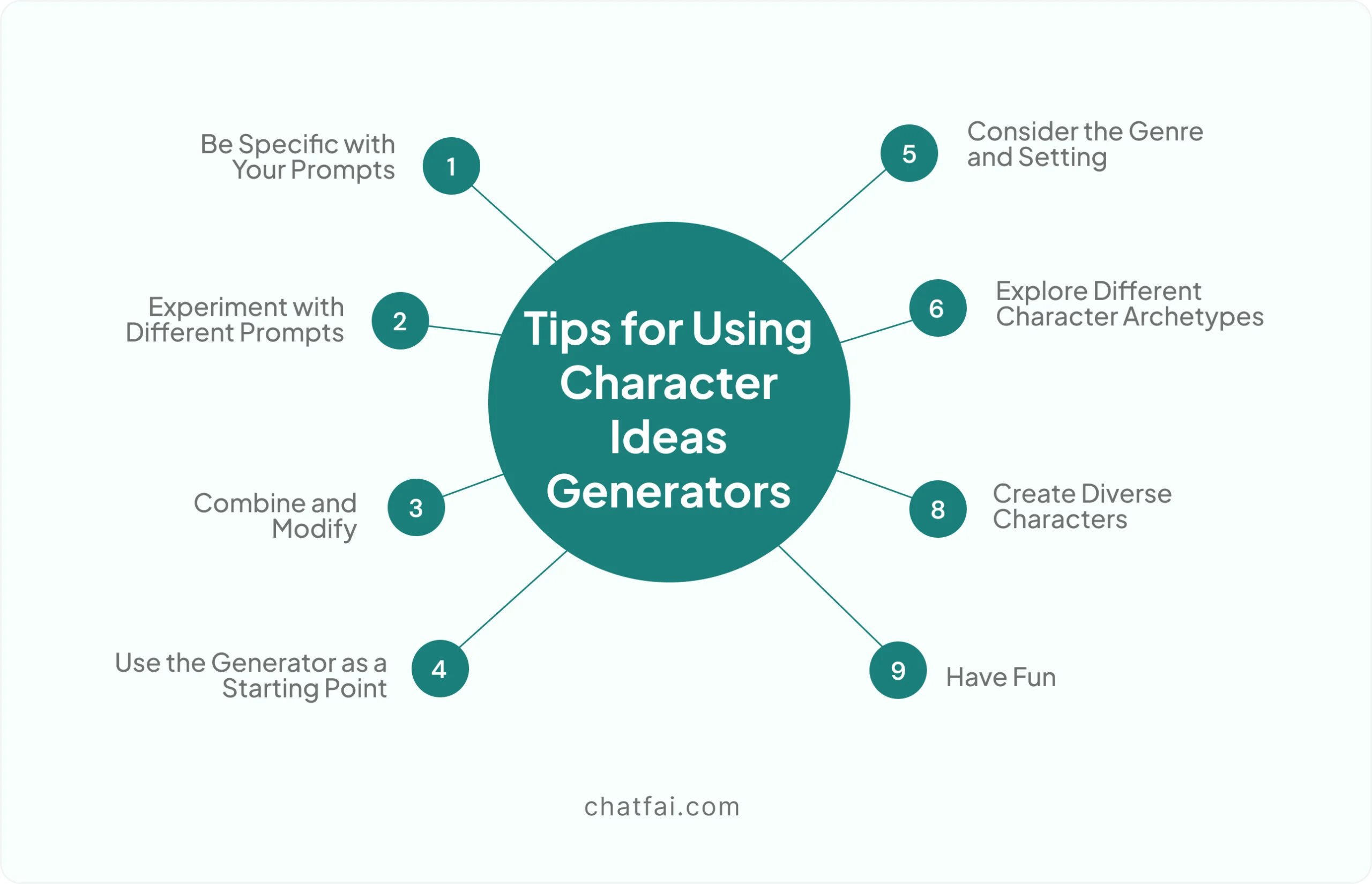 Tips for Using Character Ideas Generators Effectively