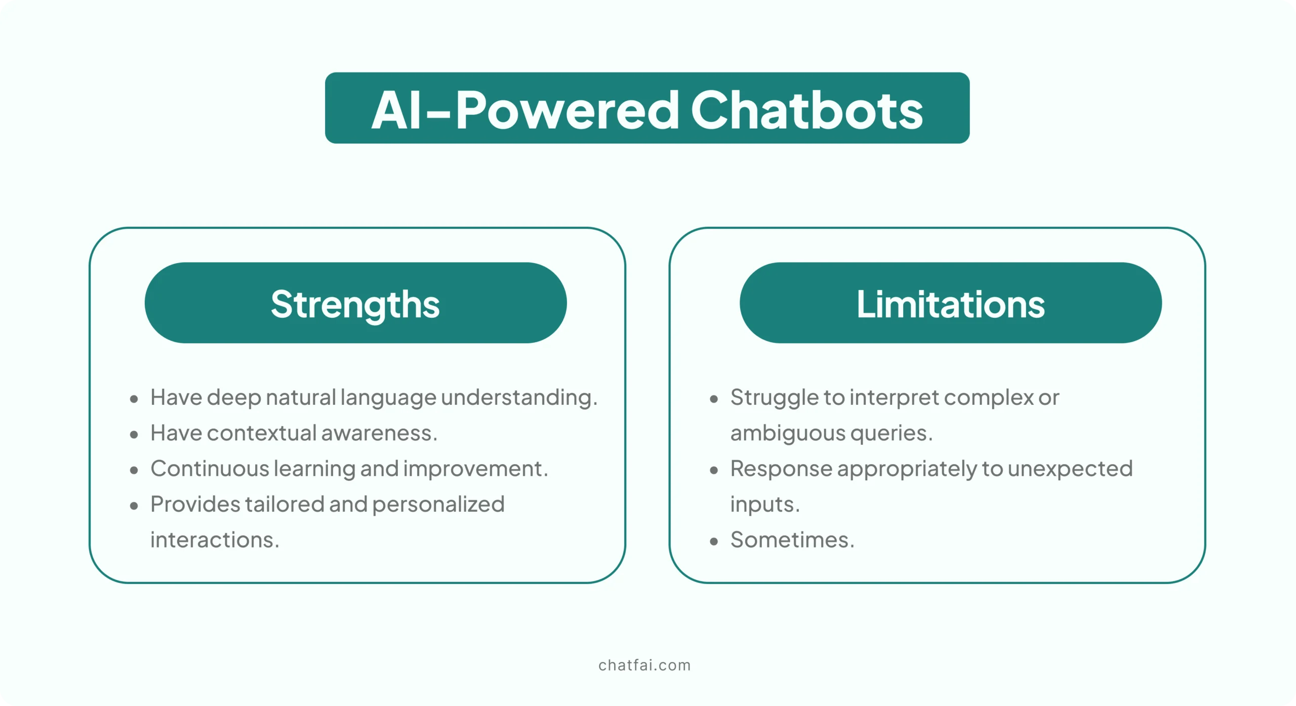 Strenghts & Limitations of AI-Powered Chatbots