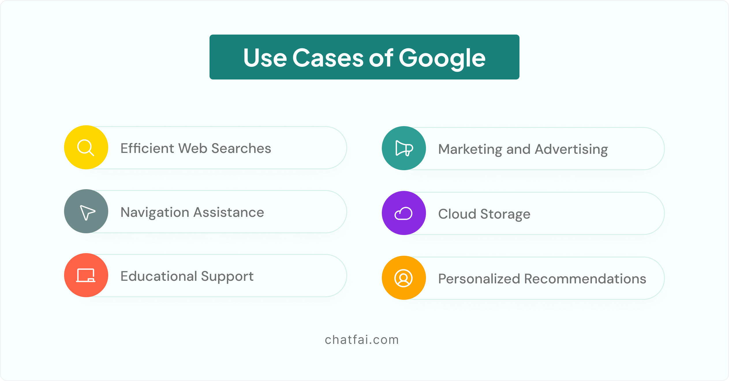 Use Cases of Google 