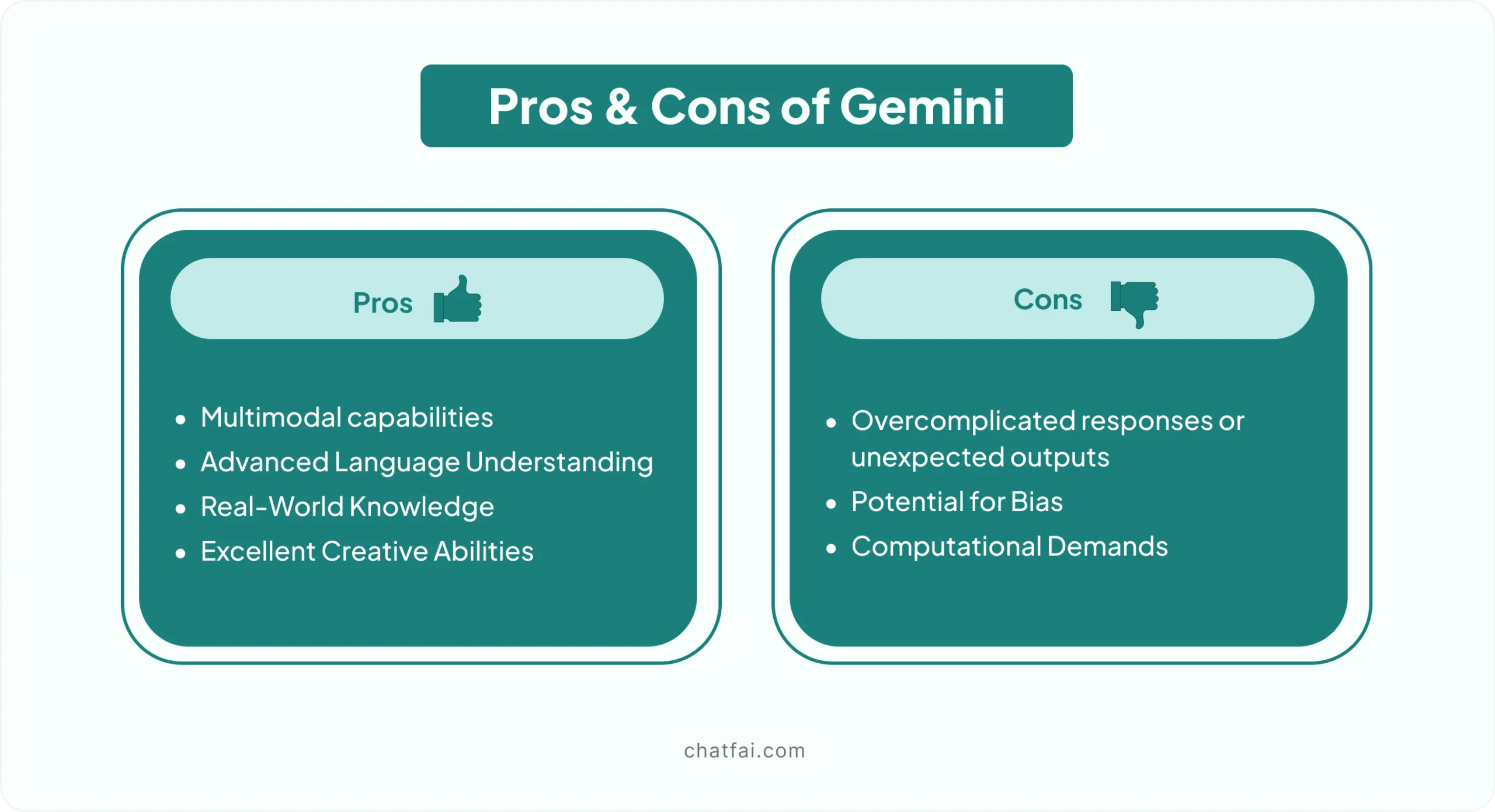 Pros & Cons of Gemini 