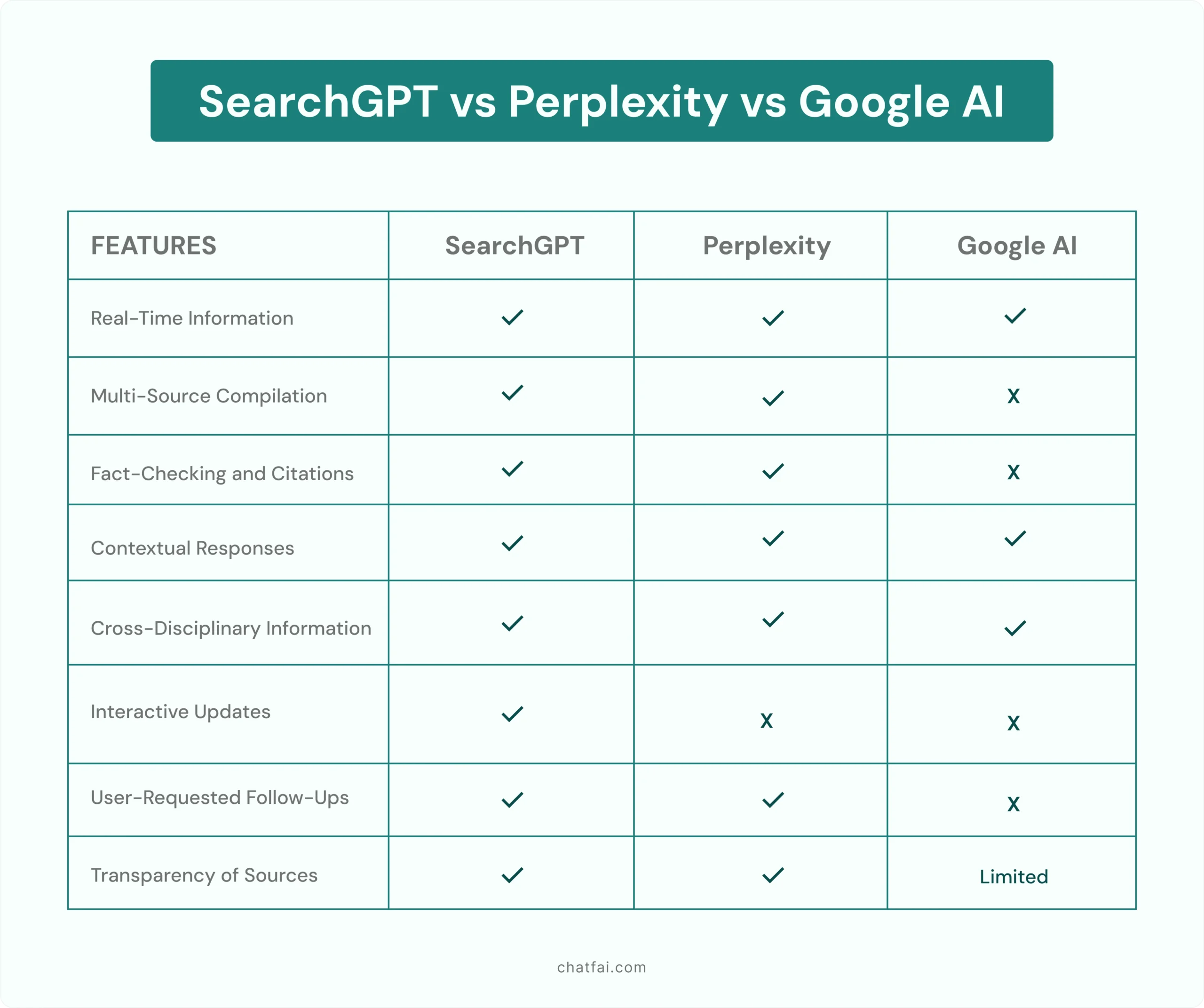 searchgpt vs perplexity