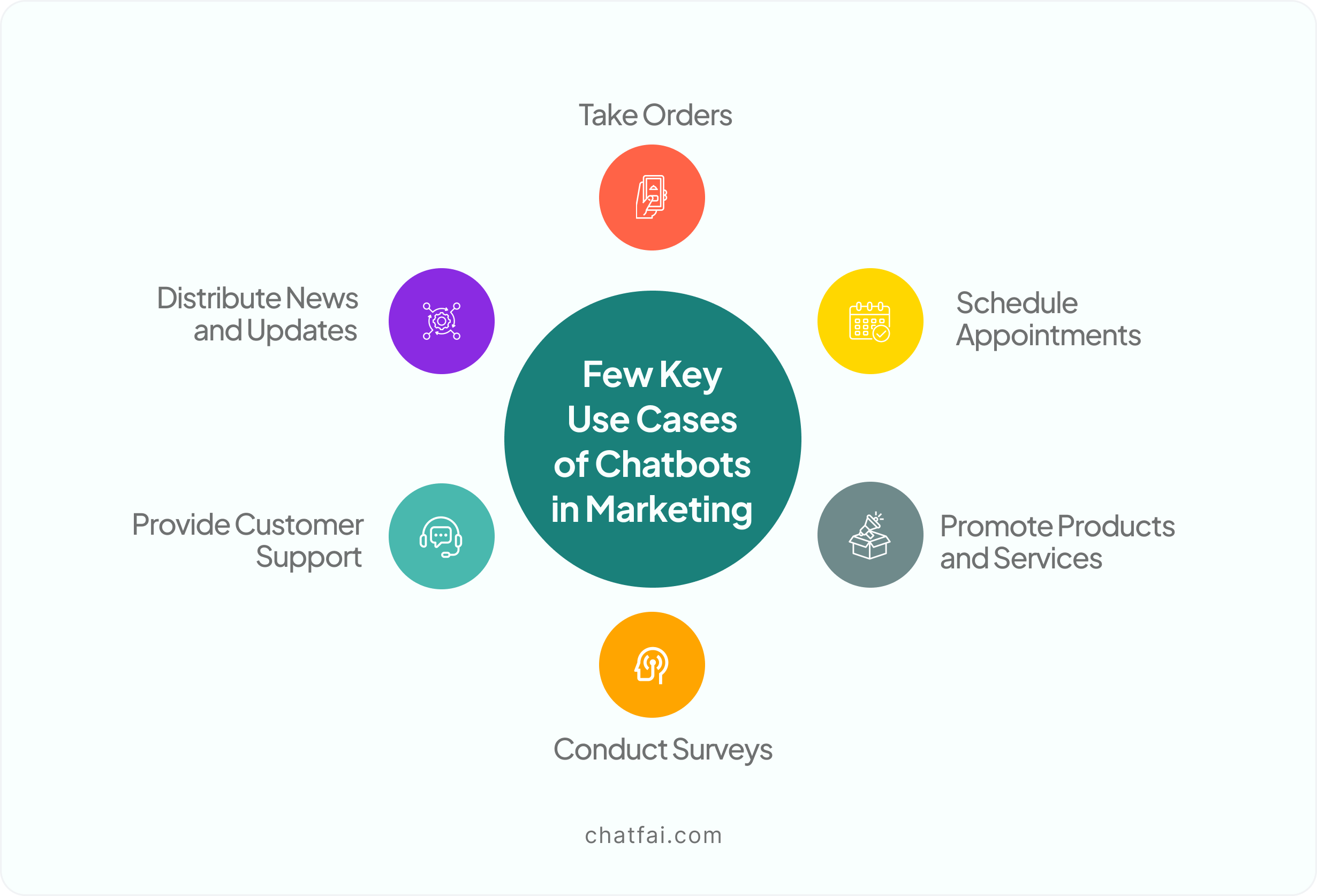 Use Cases of Chatbots in Marketing