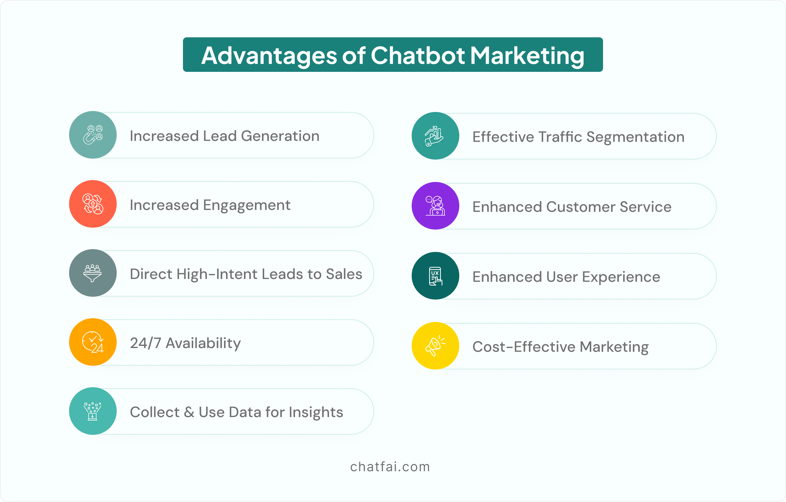 Advantages of Chatbot Marketing