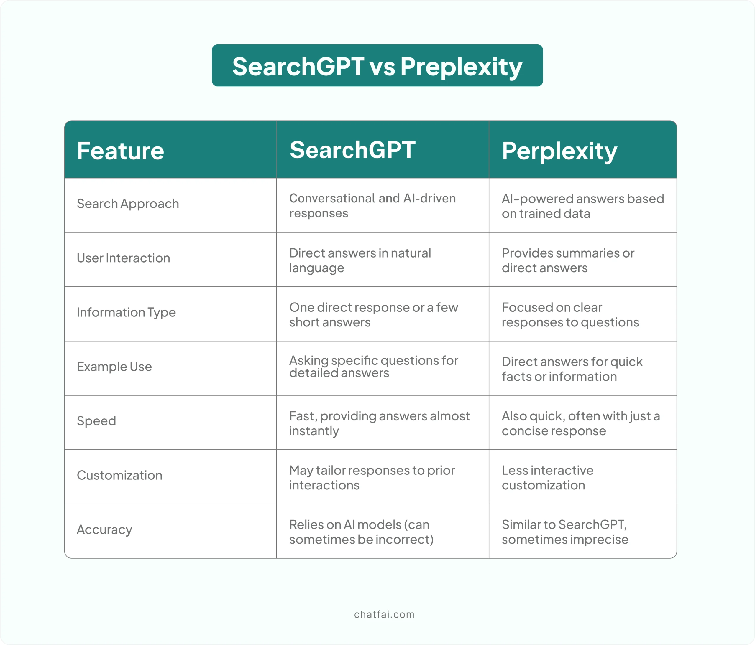 SearchGPT vs Perplexity