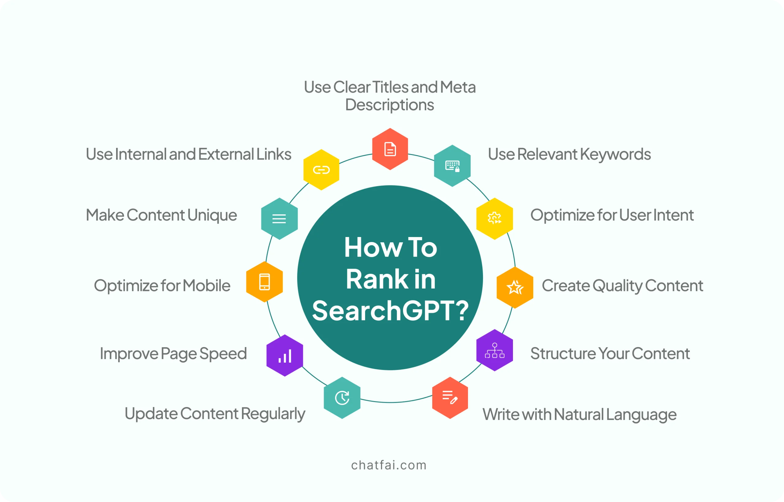 How To Rank in SearchGPT