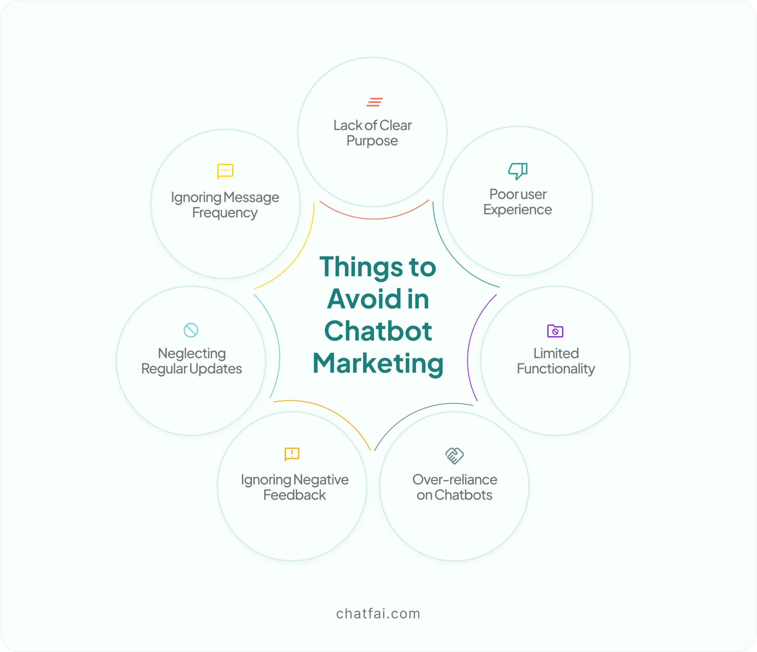 Things to Avoid in Chatbot Marketing