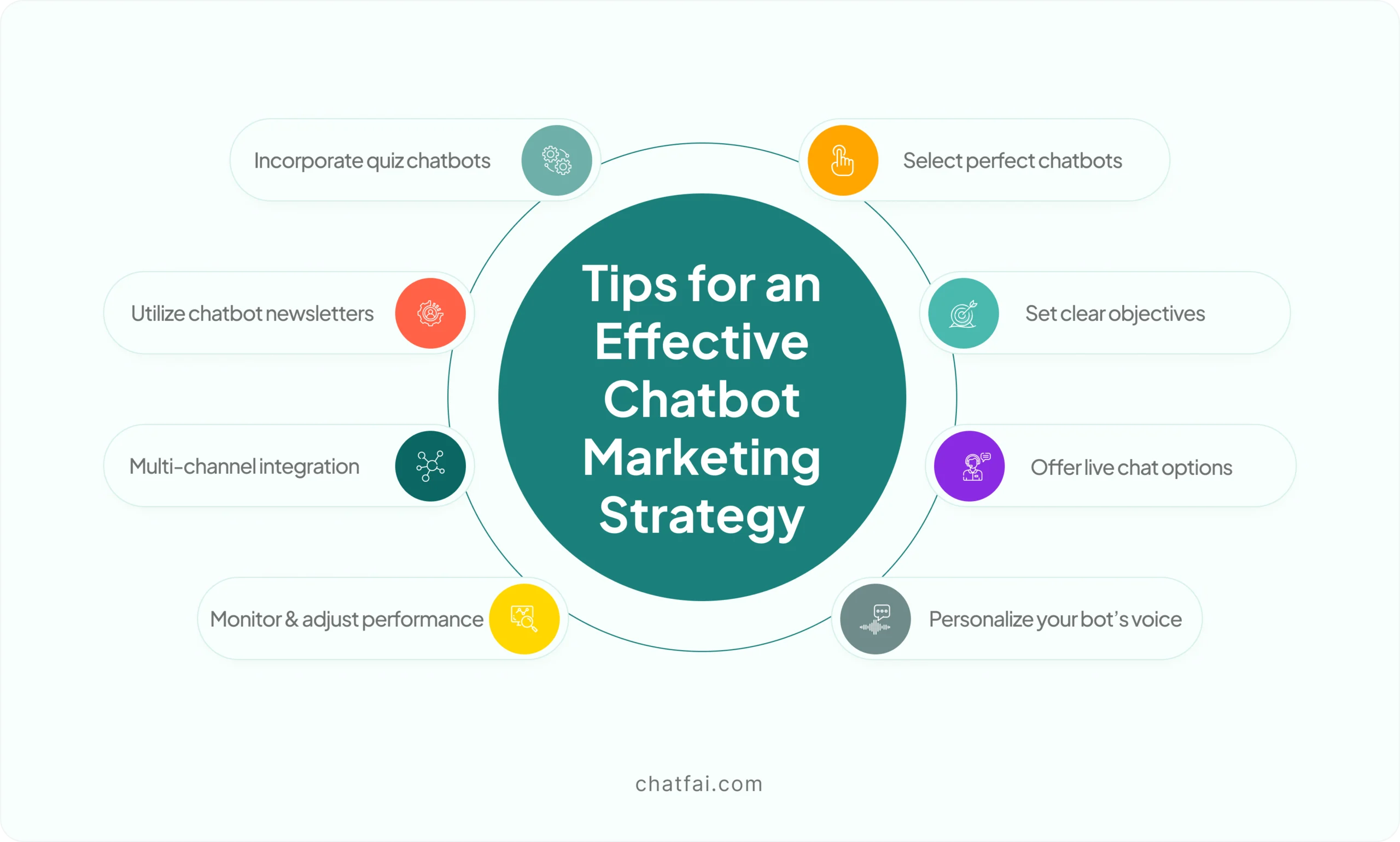 Tips for an Effective Chatbot Marketing Strategy